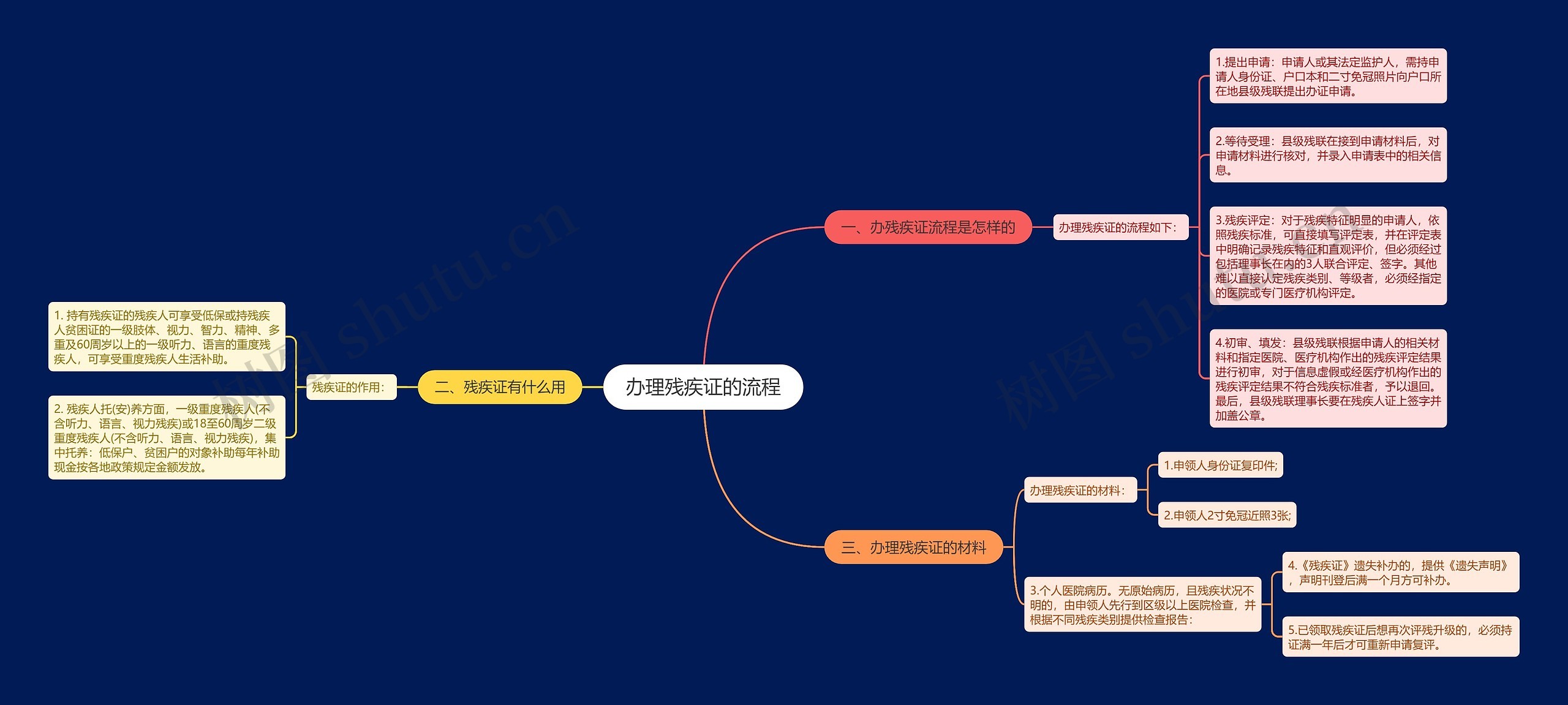 办理残疾证的流程 办理残疾证的流程
