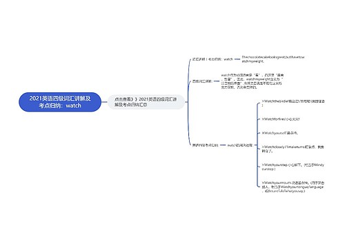 2021英语四级词汇讲解及考点归纳：watch