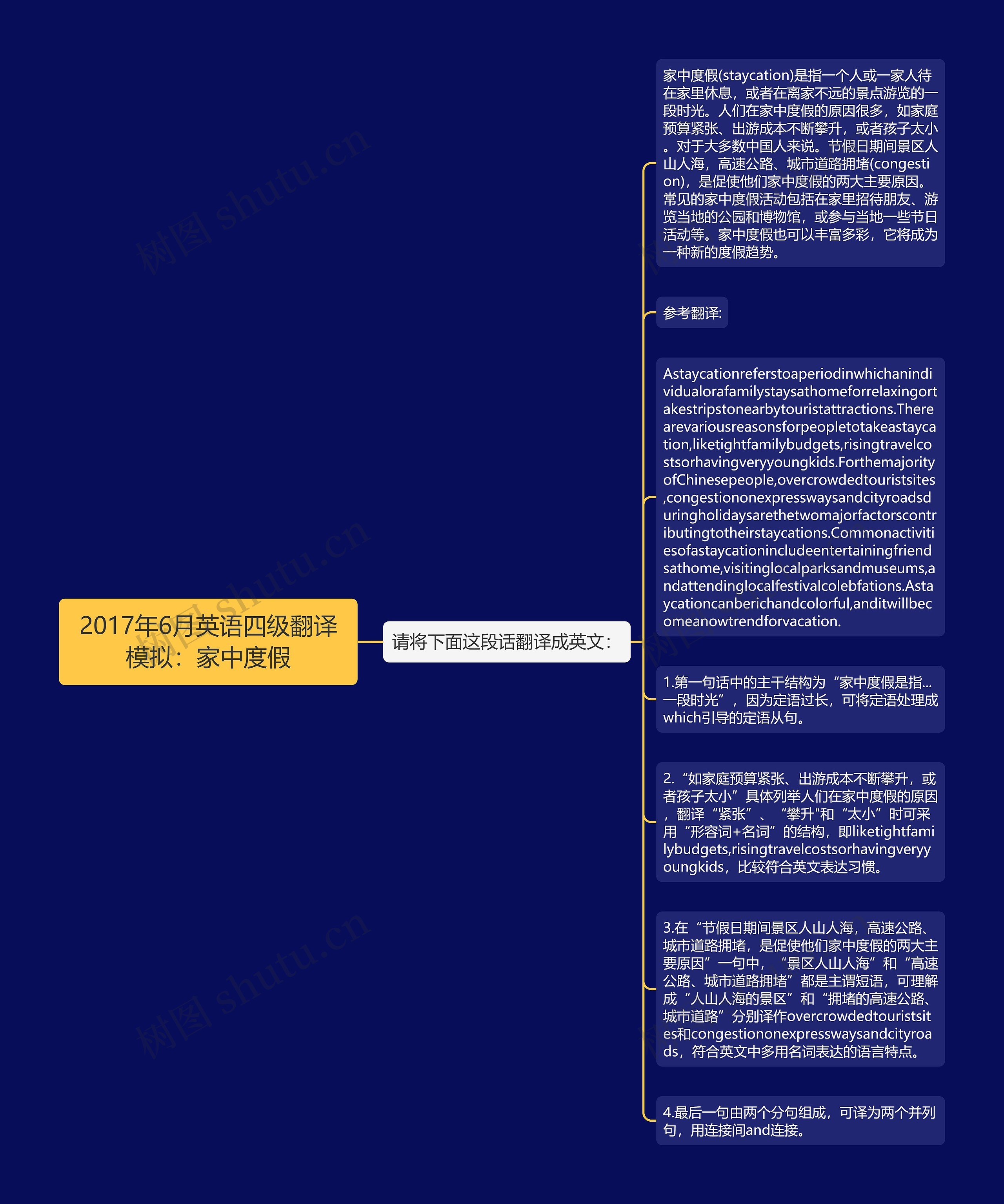 2017年6月英语四级翻译模拟：家中度假