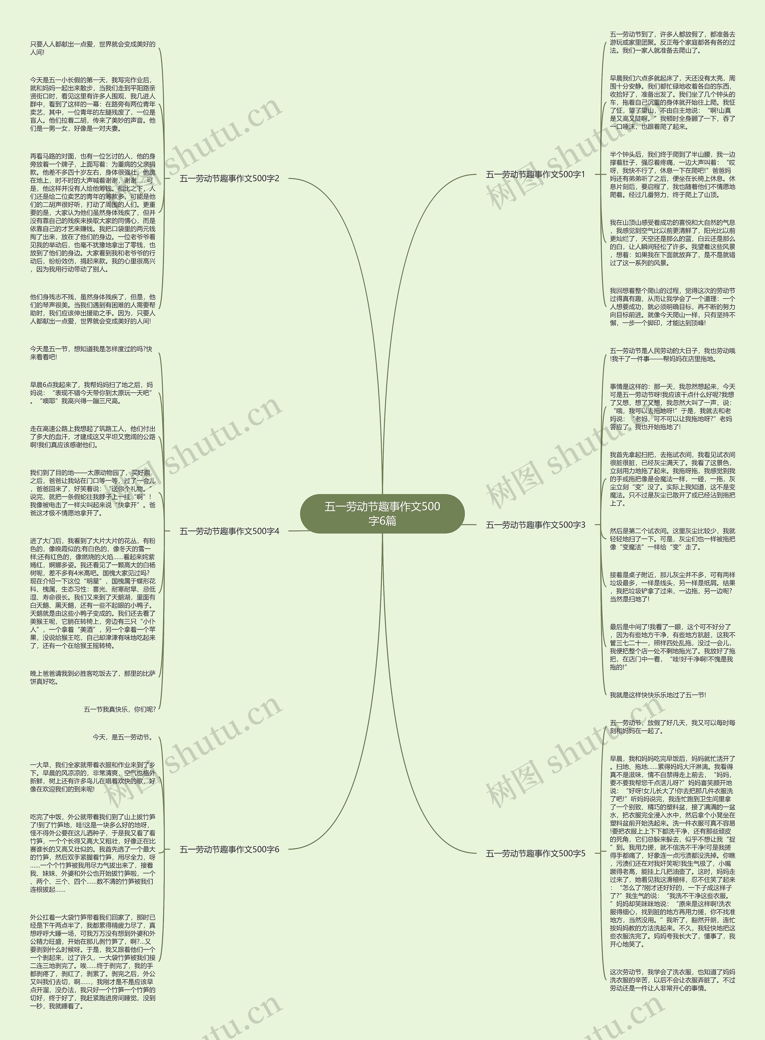 五一劳动节趣事作文500字6篇思维导图