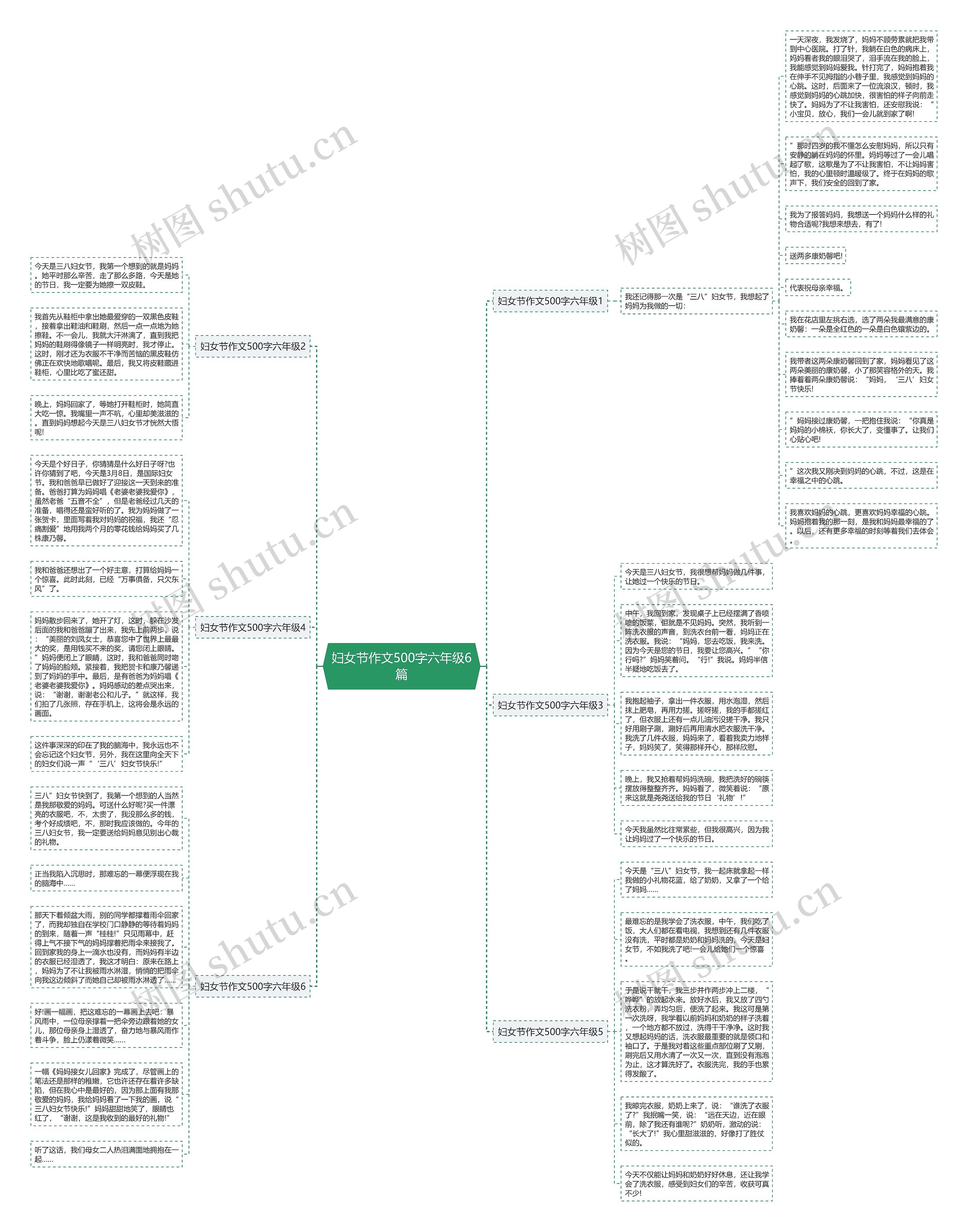 妇女节作文500字六年级6篇思维导图