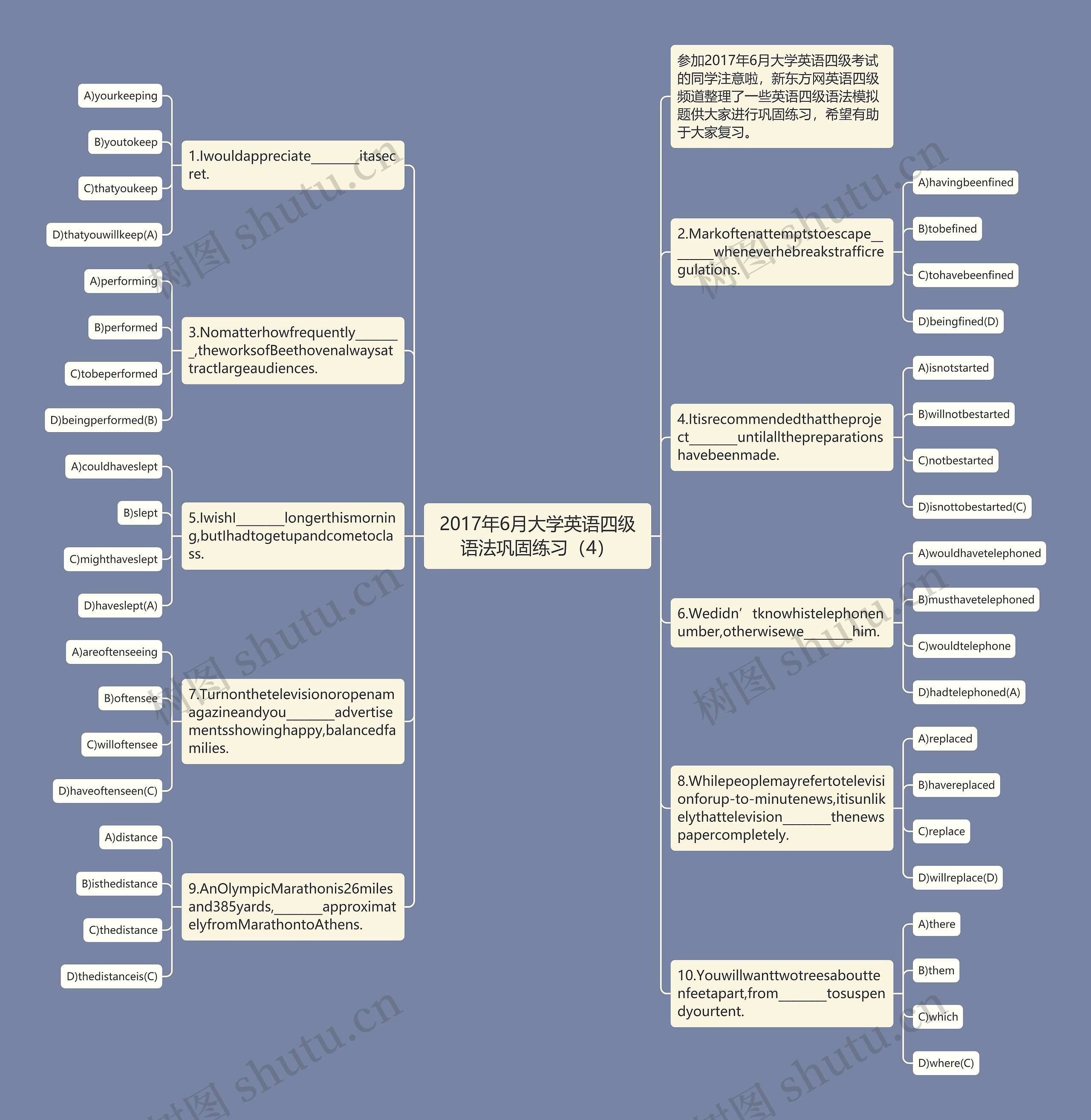2017年6月大学英语四级语法巩固练习（4）思维导图