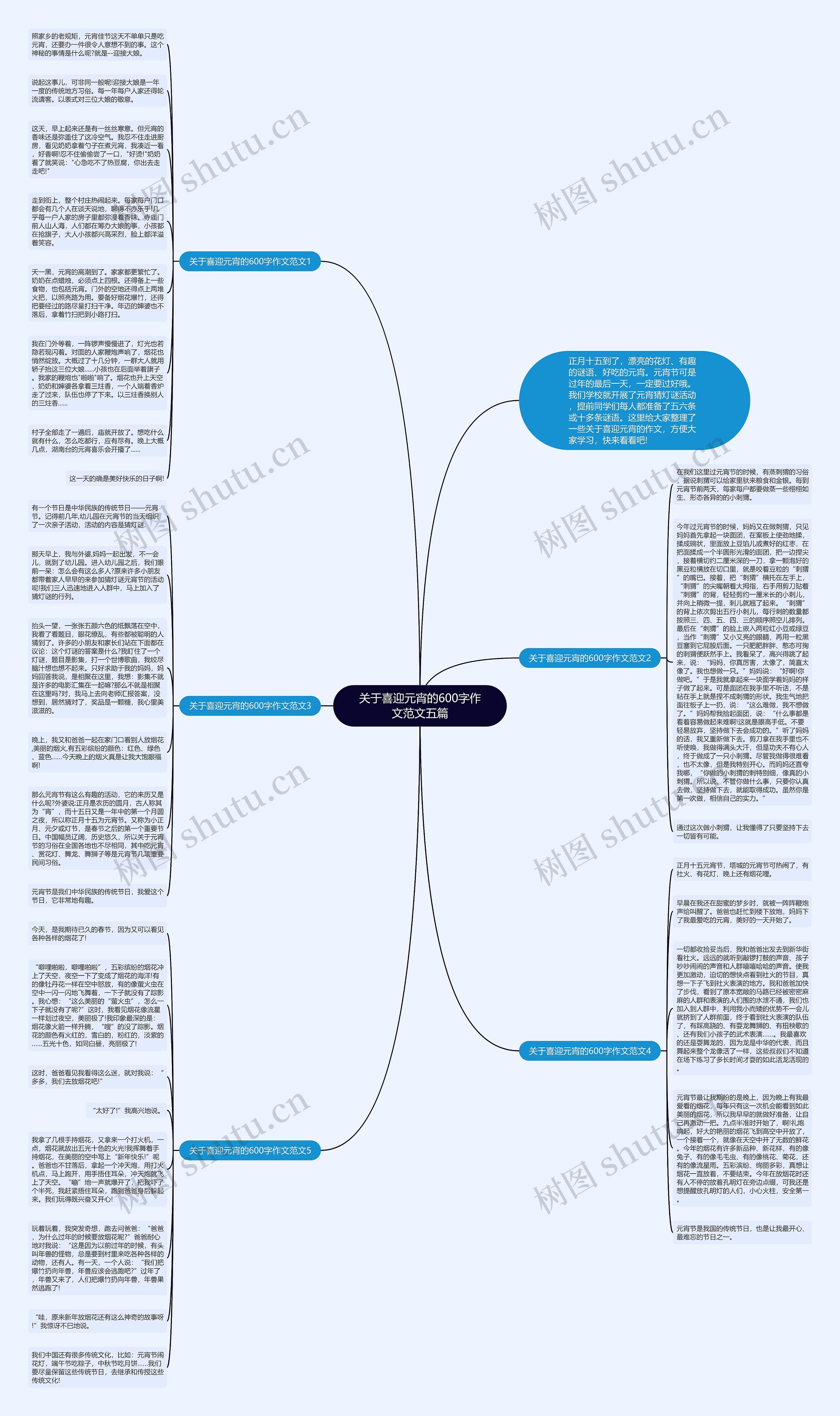 关于喜迎元宵的600字作文范文五篇思维导图
