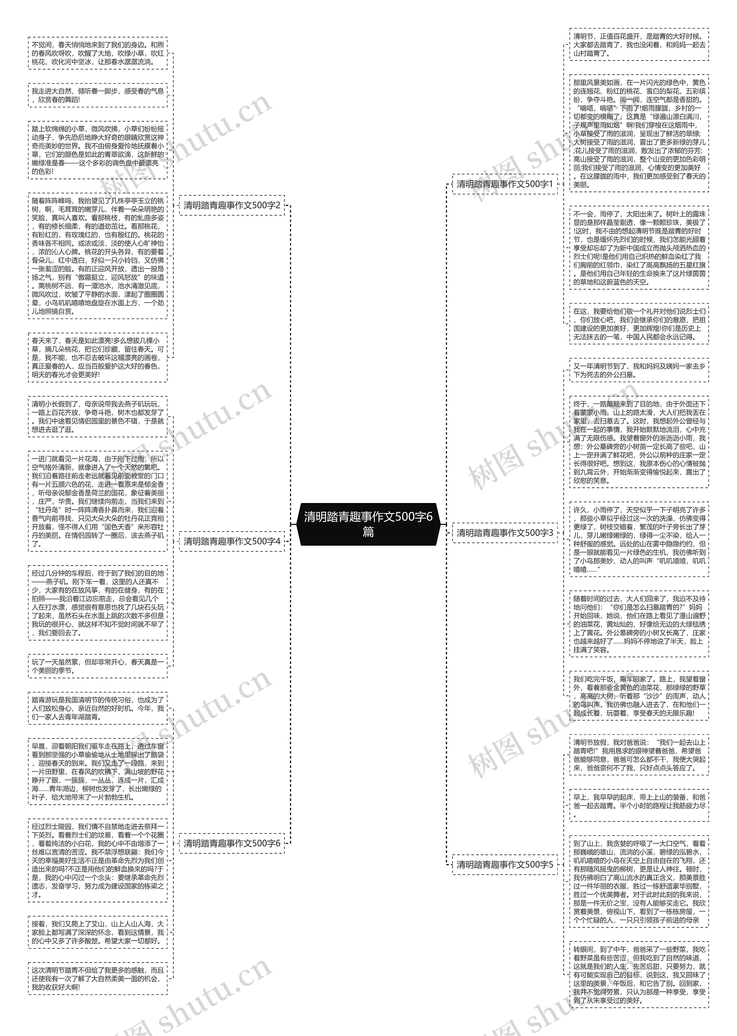 清明踏青趣事作文500字6篇思维导图