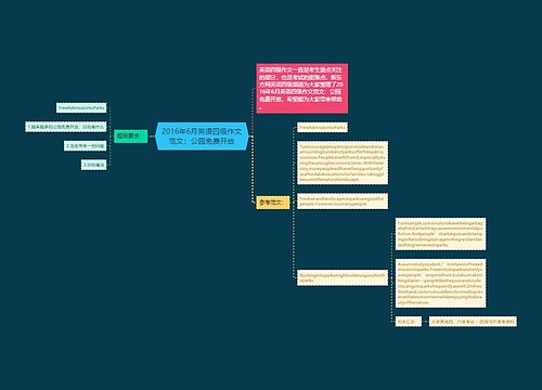 2016年6月英语四级作文范文：公园免费开放