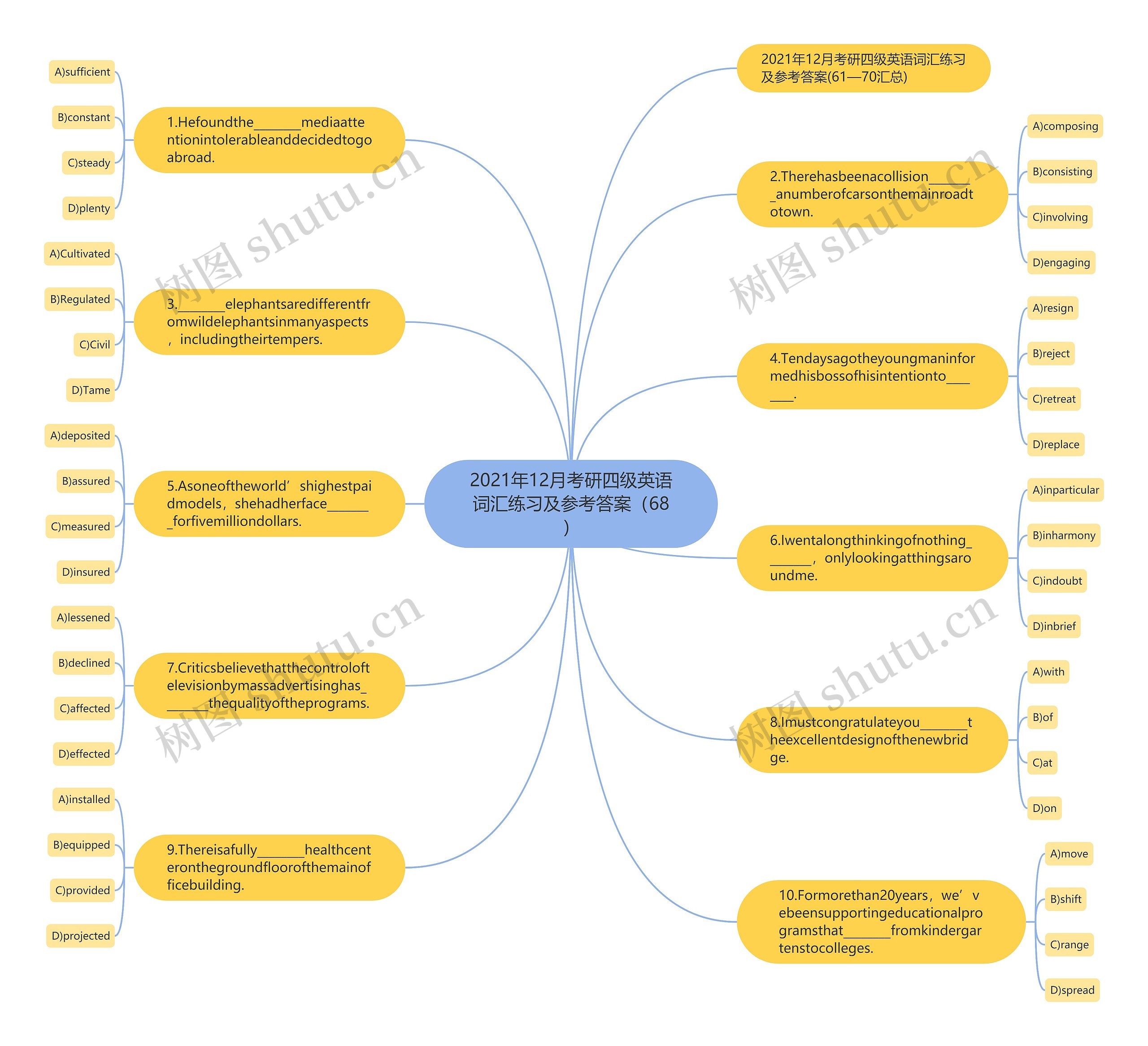 2021年12月考研四级英语词汇练习及参考答案（68）思维导图