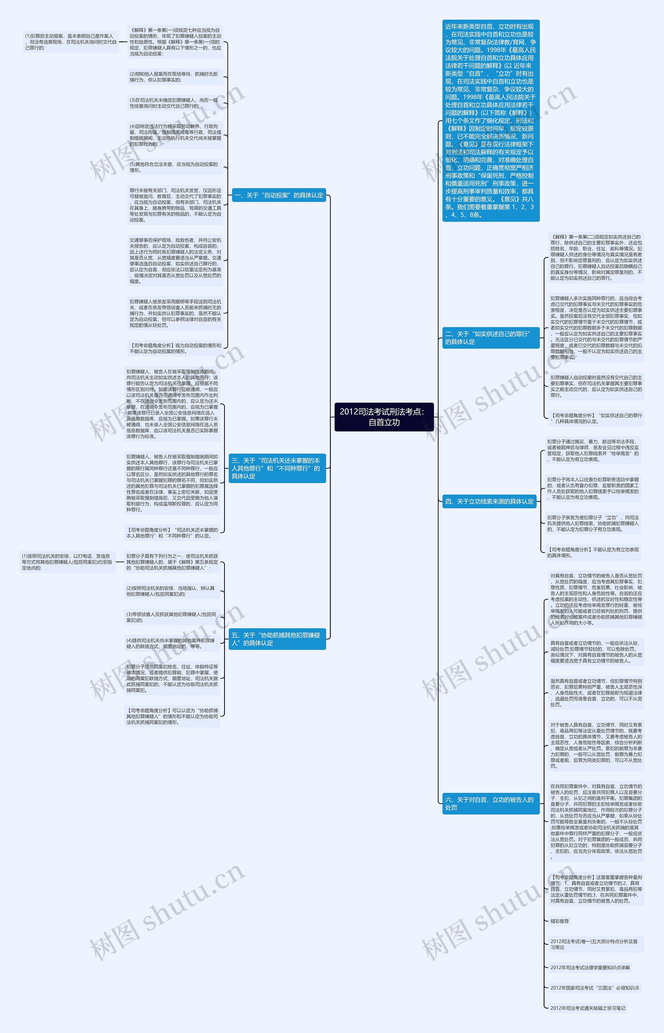 2012司法考试刑法考点：自首立功思维导图