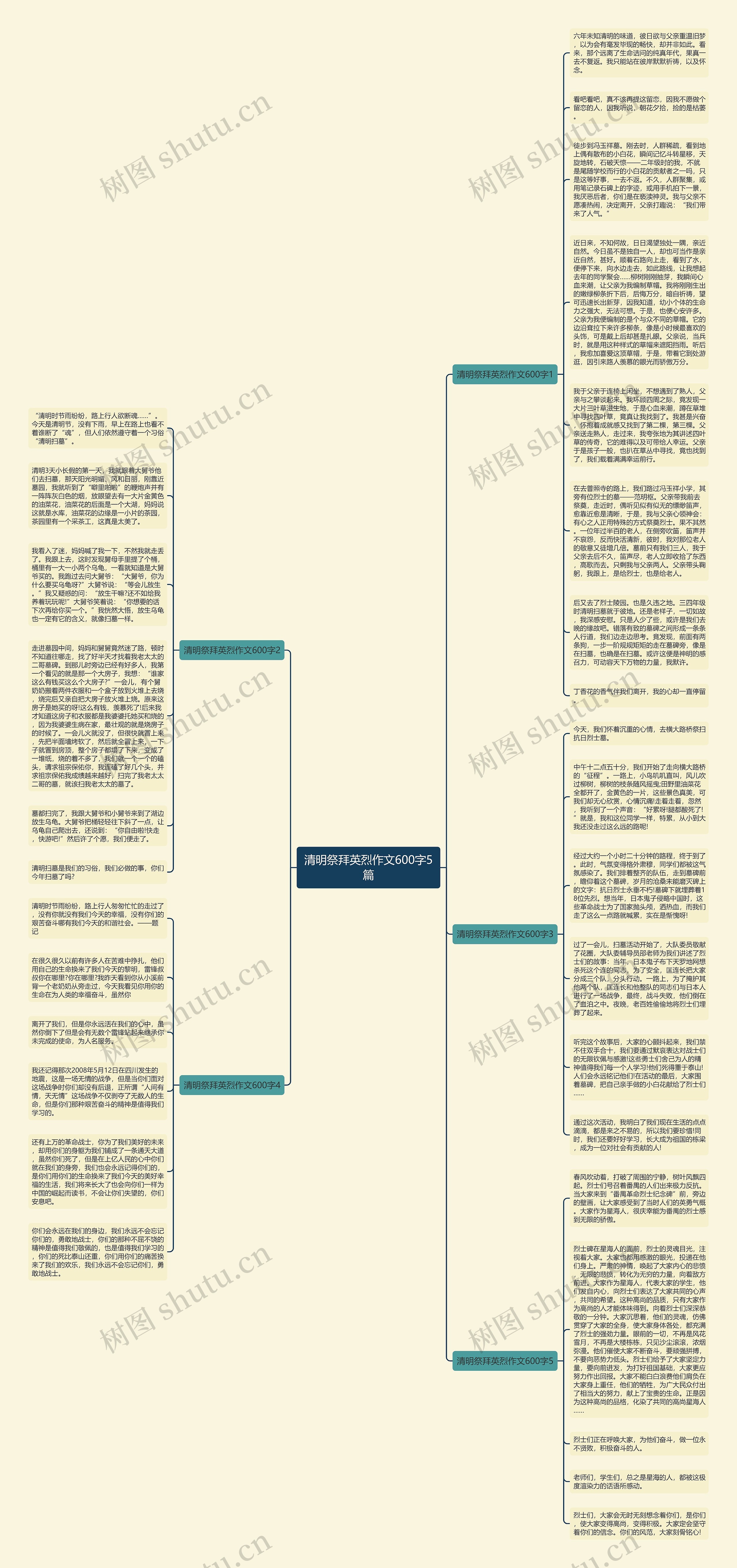 清明祭拜英烈作文600字5篇思维导图