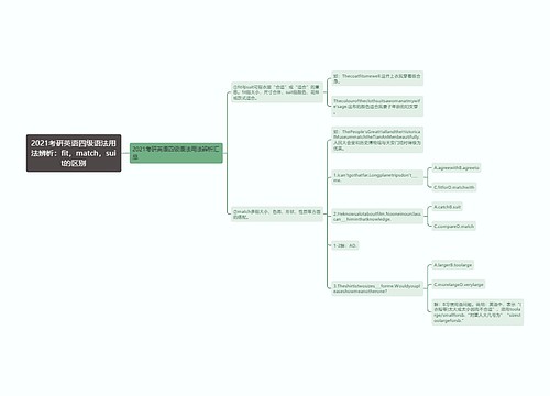 2021考研英语四级语法用法辨析：fit，match，suit的区别