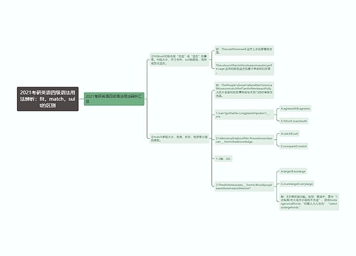 2021考研英语四级语法用法辨析:fit,match,suit的区别 2021考研英语四级语法用法辨析:fit,match,suit的区别