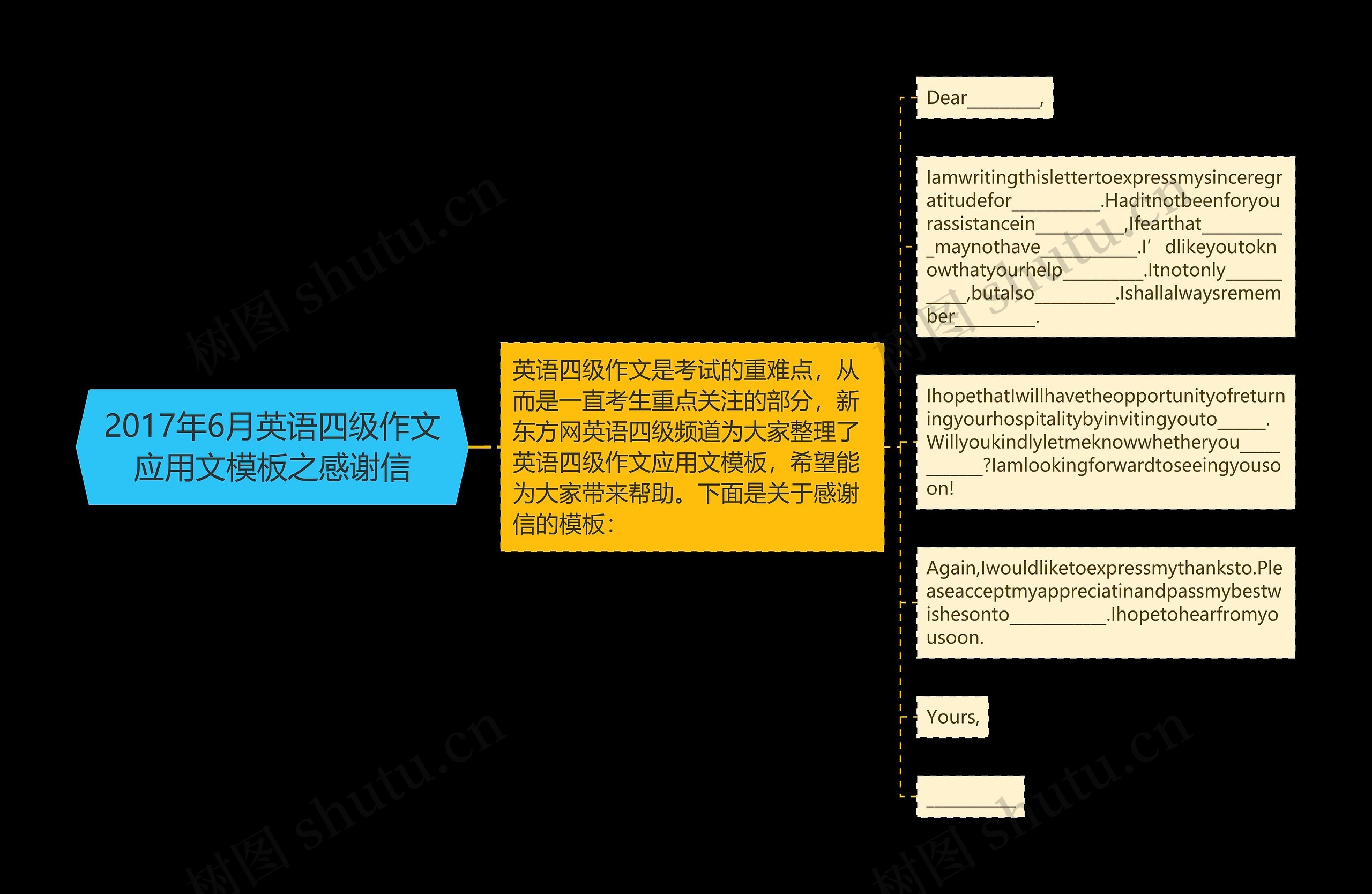 2017年6月英语四级作文应用文模板之感谢信