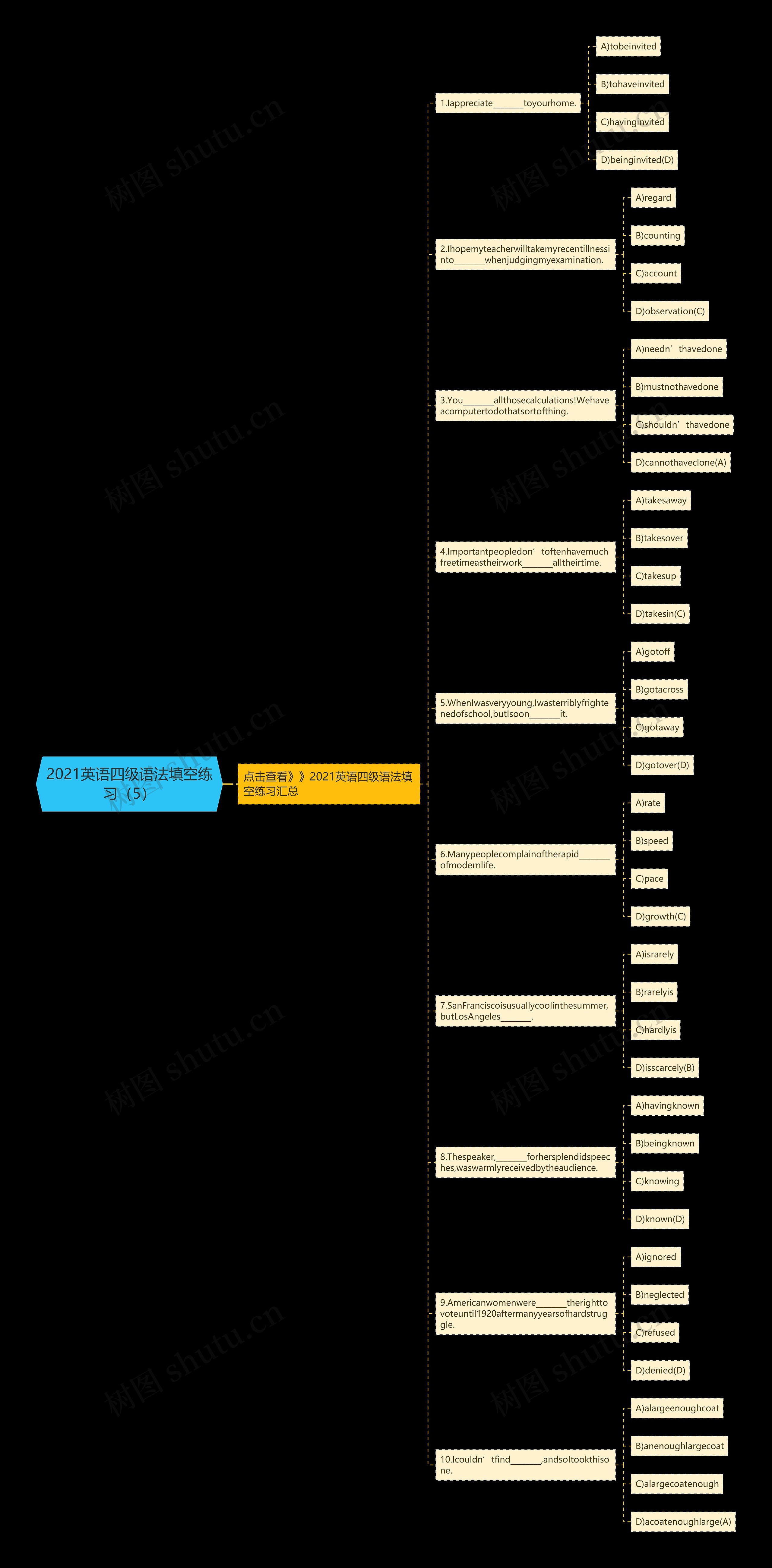 2021英语四级语法填空练习（5）思维导图