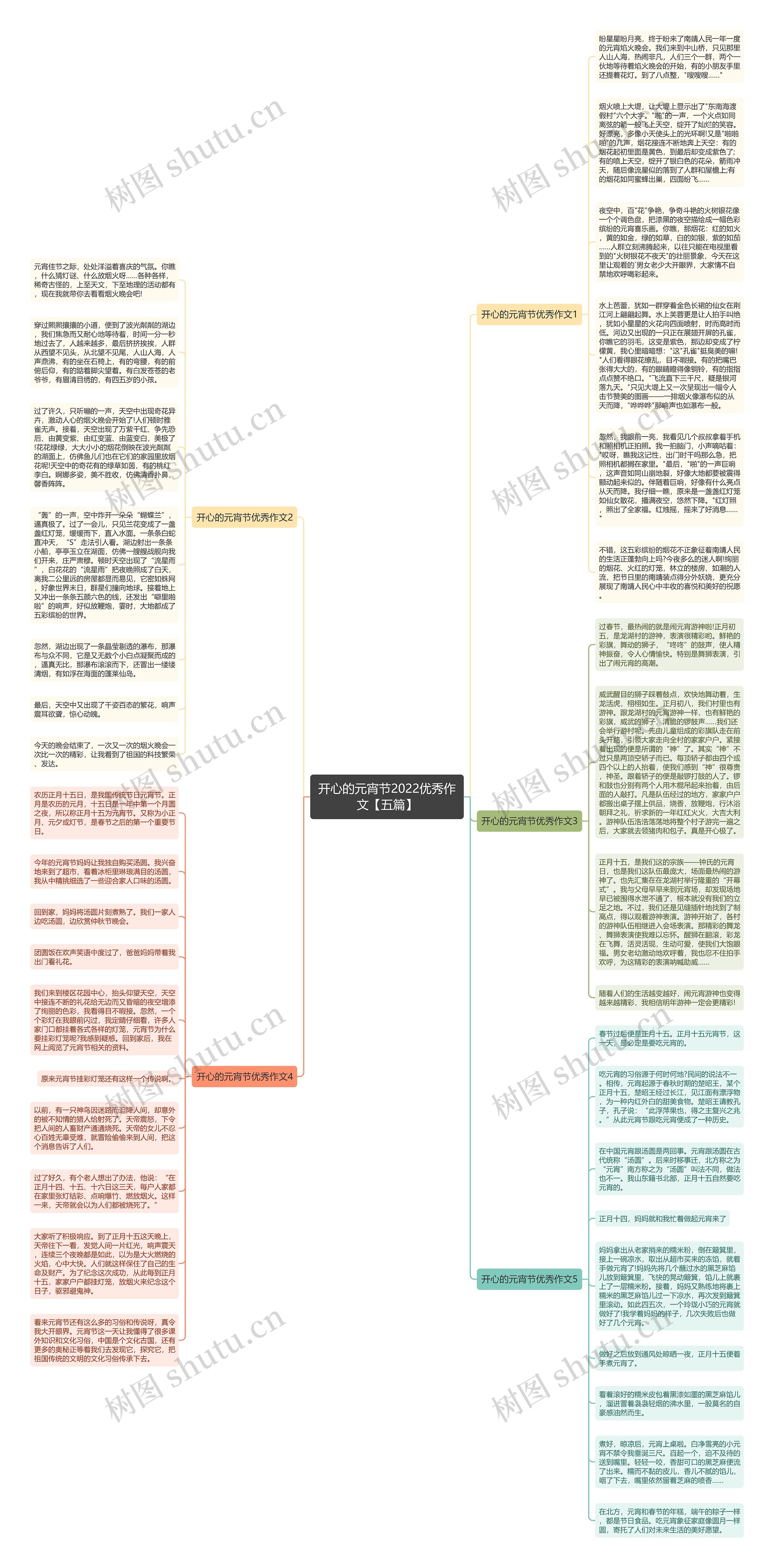 开心的元宵节2022优秀作文【五篇】思维导图