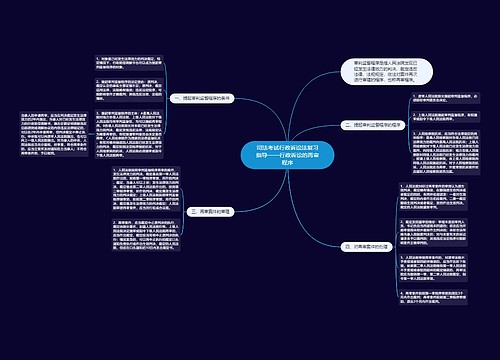 司法考试行政诉讼法复习指导——行政诉讼的再审程序