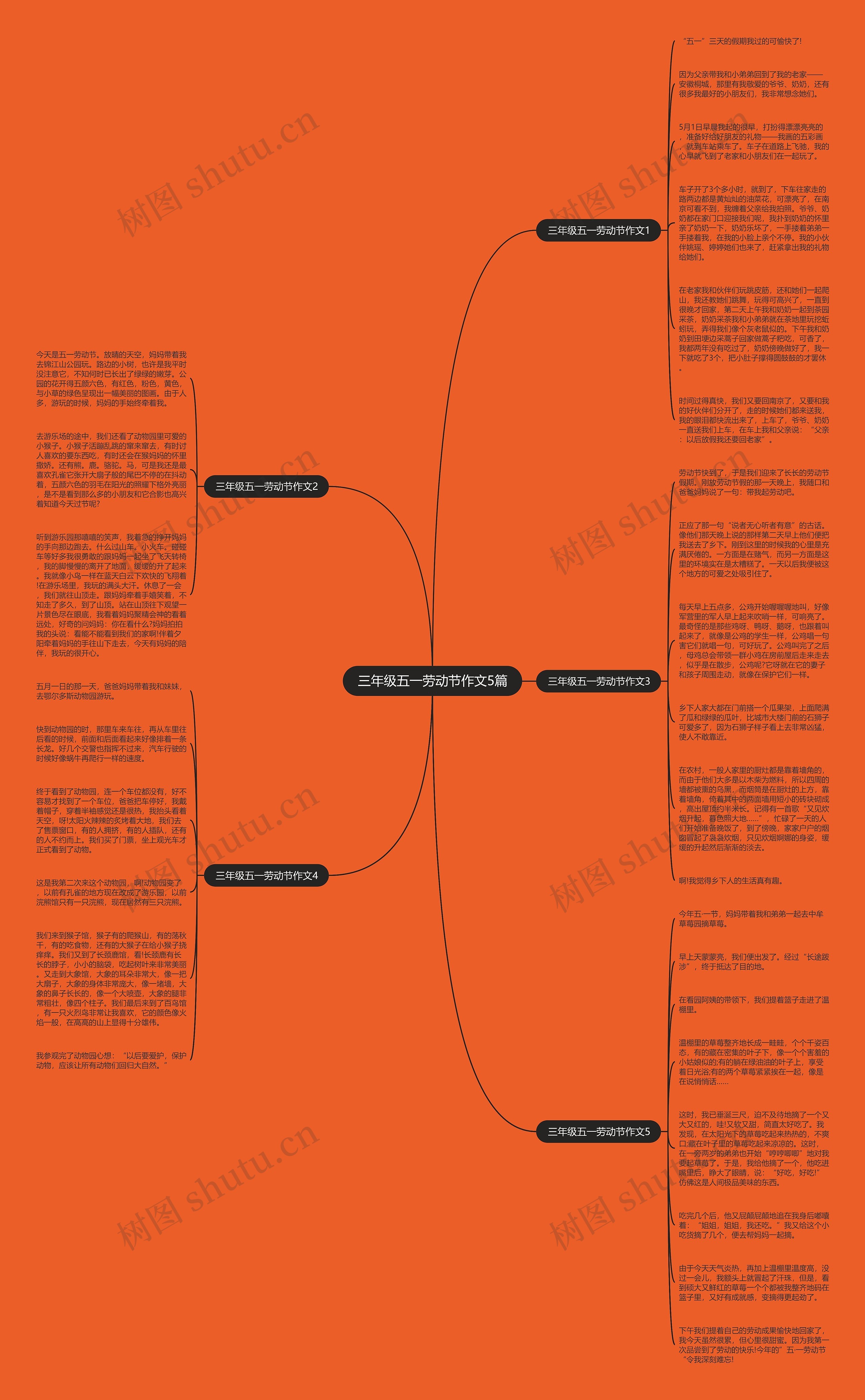 三年级五一劳动节作文5篇思维导图