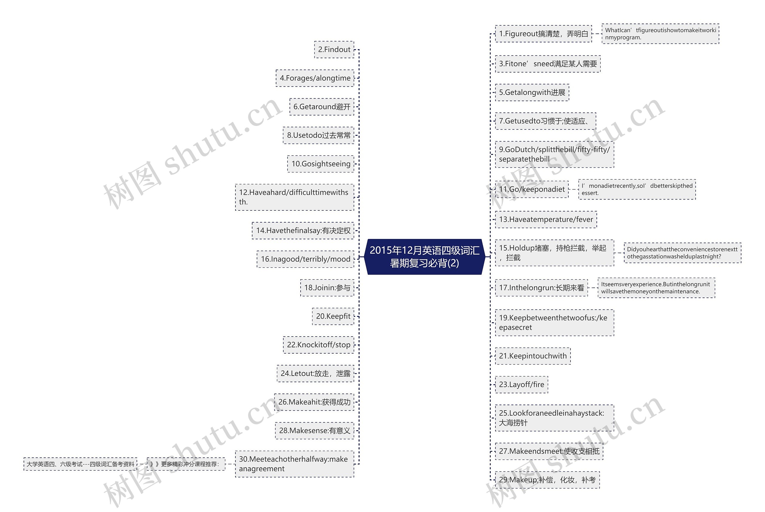 2015年12月英语四级词汇暑期复习必背(2) 2015年12月英语四级词汇暑期复习必背(2)