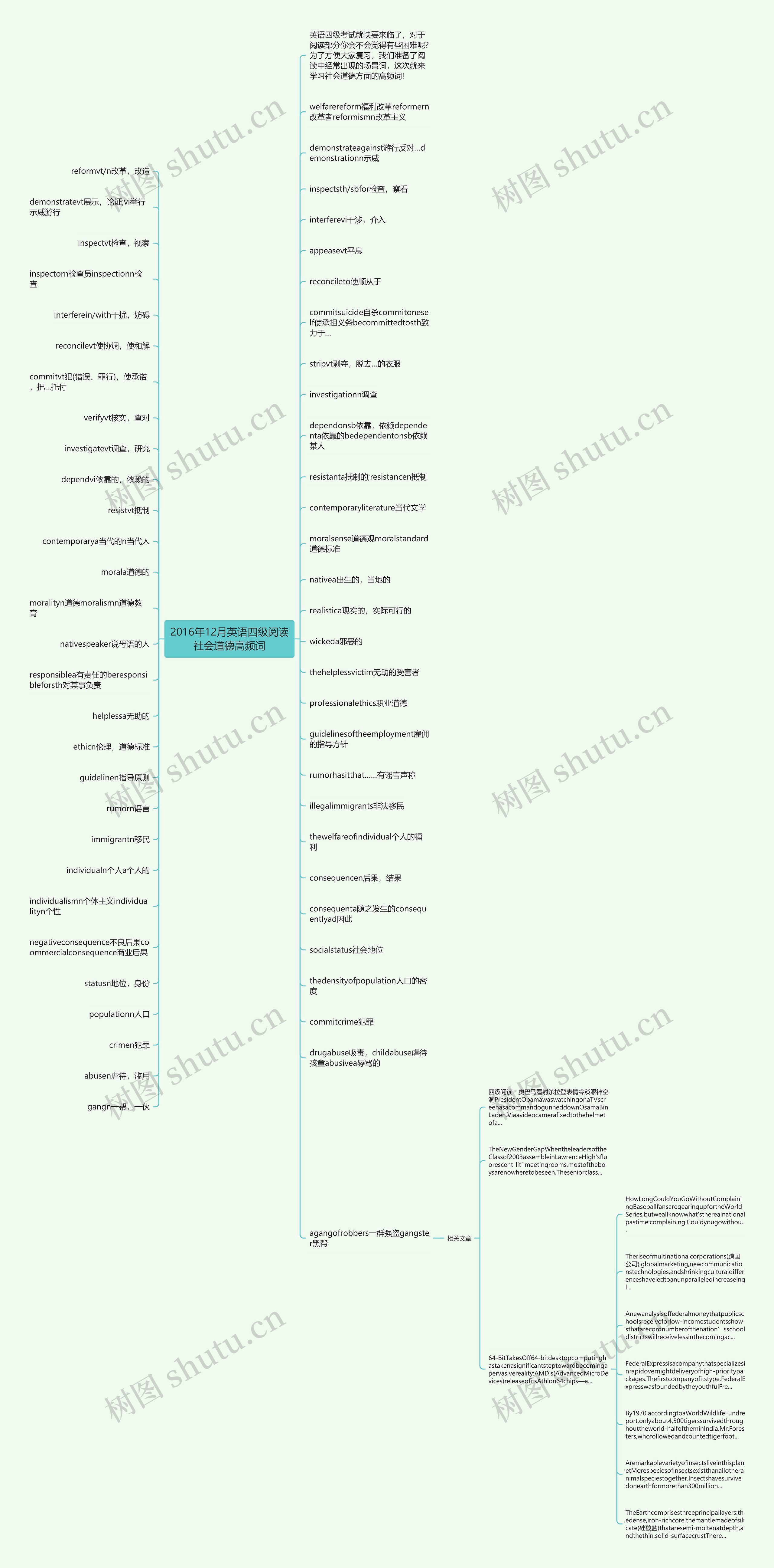 2016年12月英语四级阅读社会道德高频词思维导图