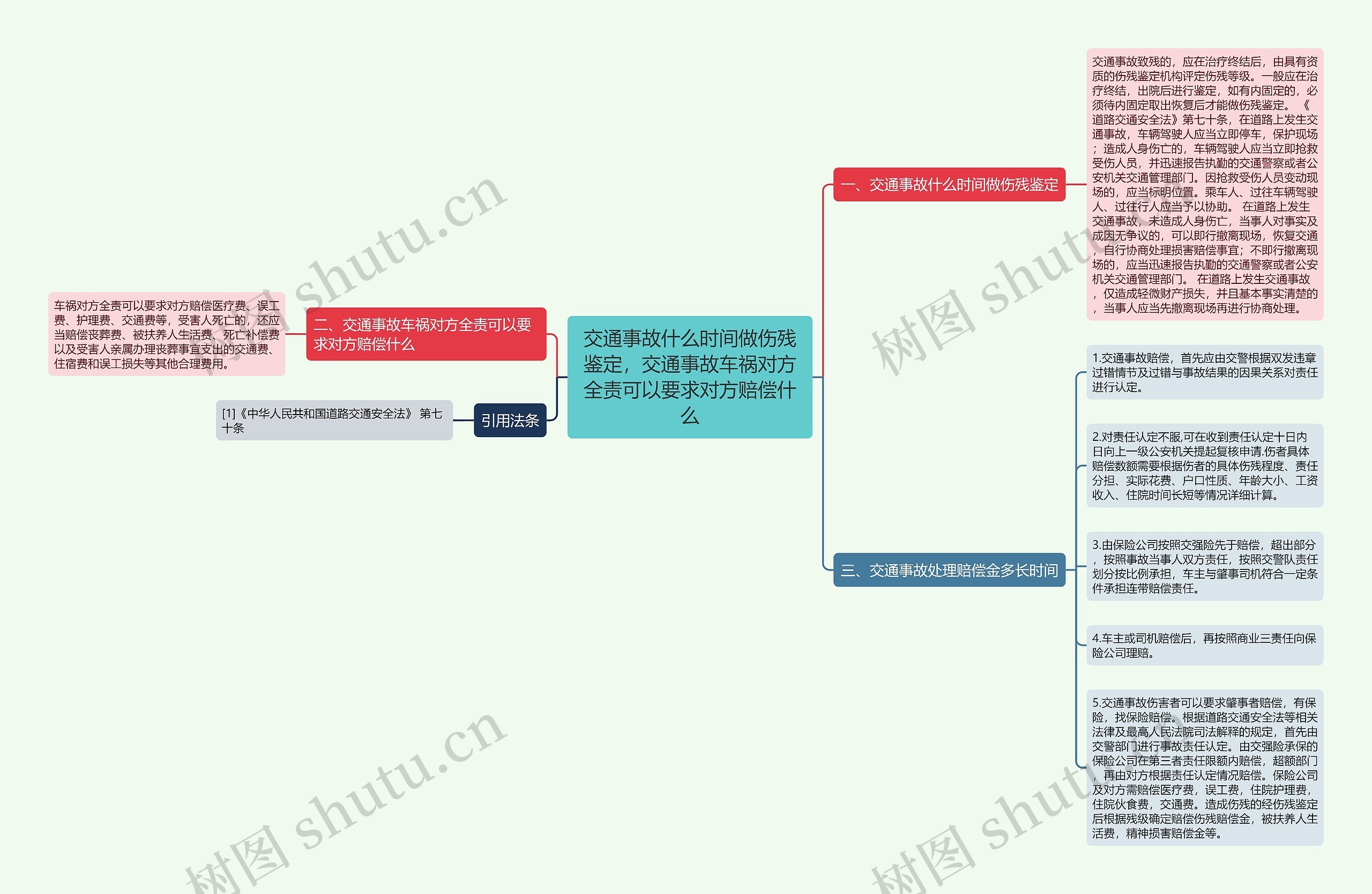 交通事故什么时间做伤残鉴定,交通事故车祸对方全责可以要求对方赔偿什么 交通事故什么时间做伤残鉴定,交通事故车祸对方全责可以要求对方赔偿什么