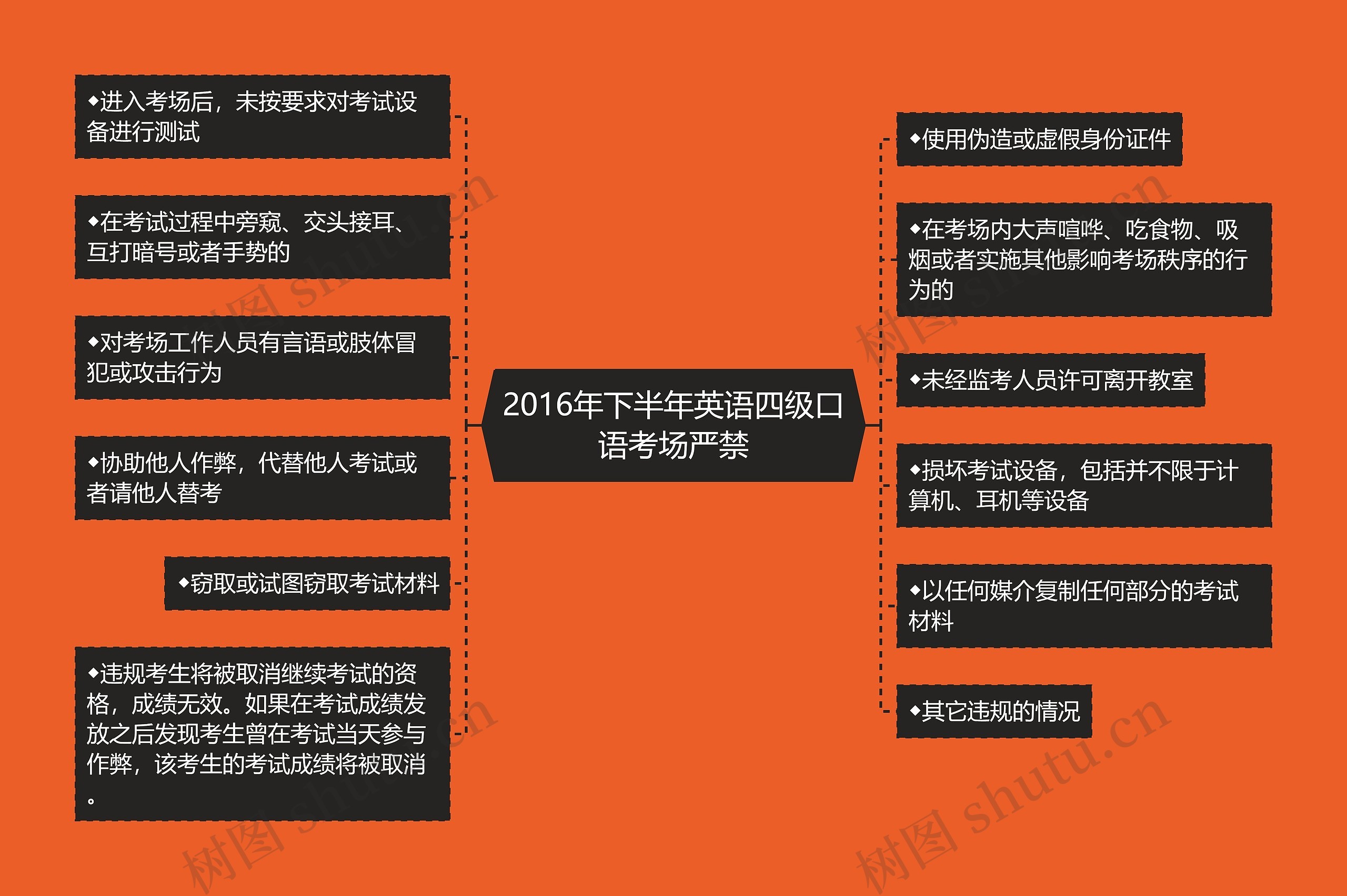 2016年下半年英语四级口语考场严禁思维导图