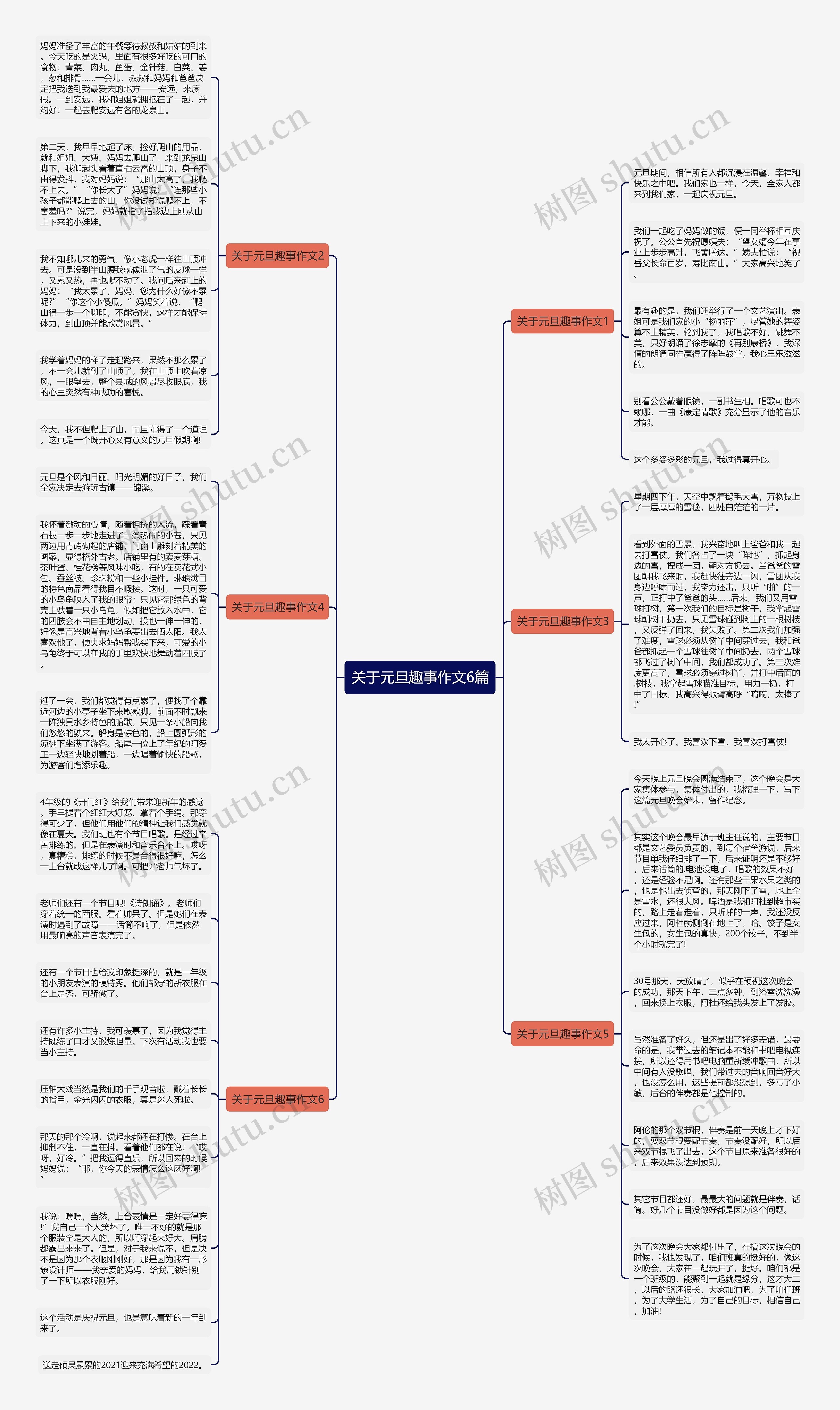 关于元旦趣事作文6篇思维导图