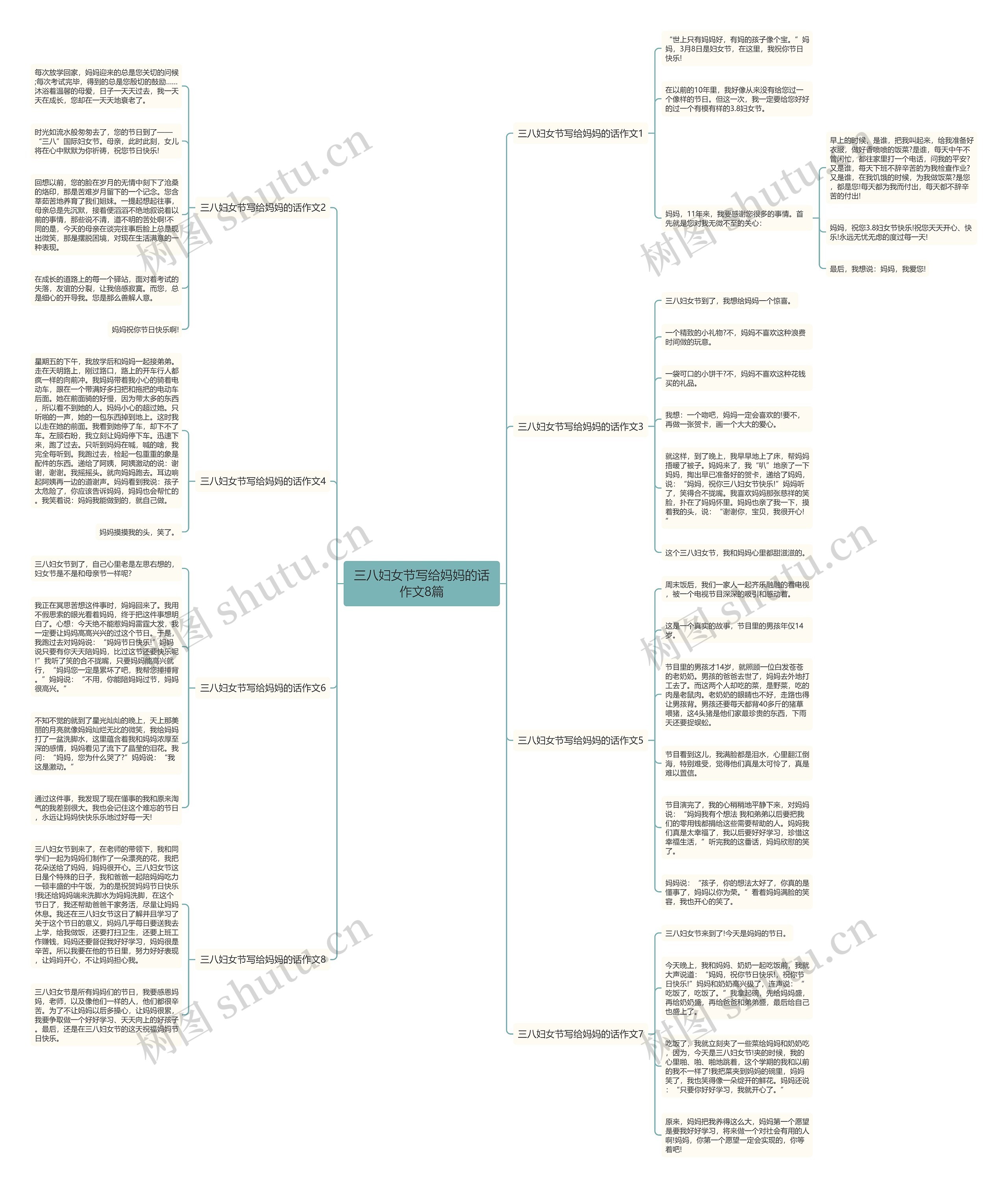 三八妇女节写给妈妈的话作文8篇思维导图