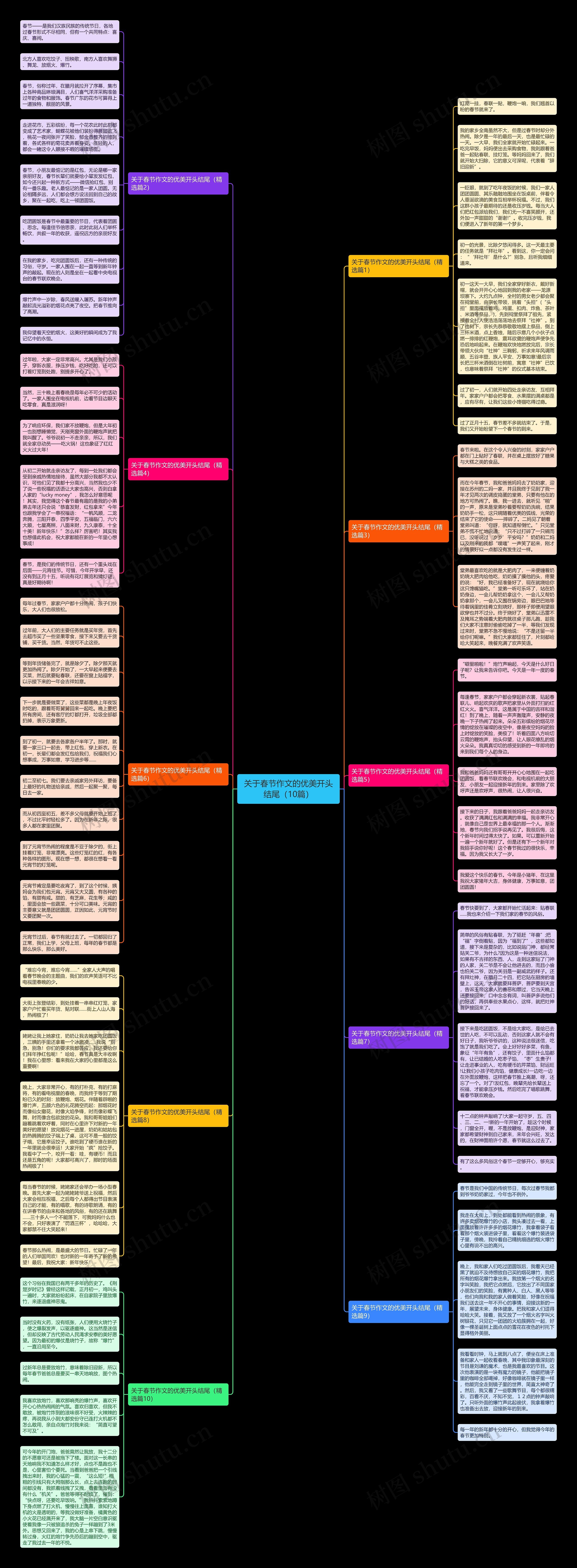关于春节作文的优美开头结尾（10篇）思维导图