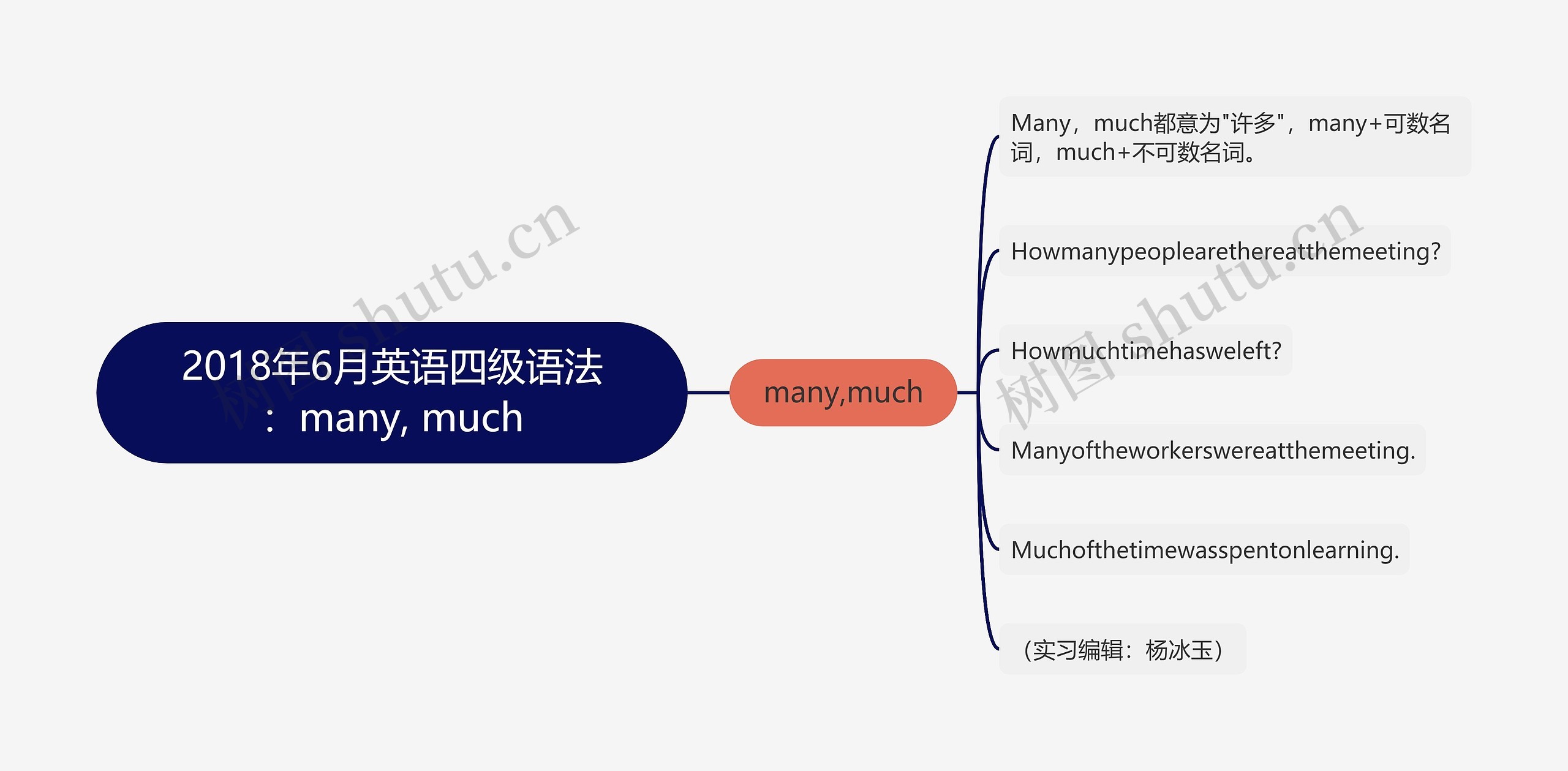 2018年6月英语四级语法：many, much