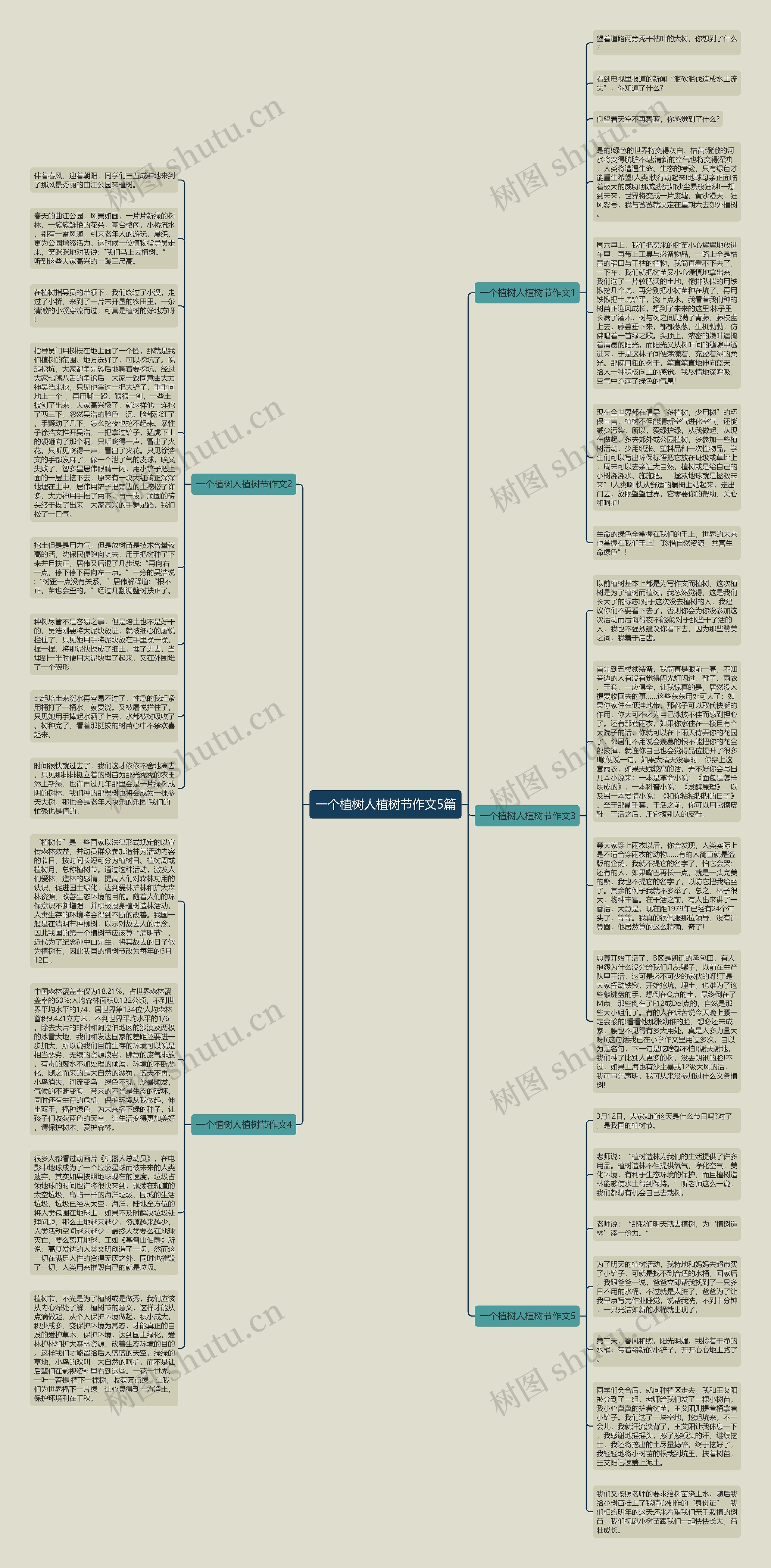 一个植树人植树节作文5篇思维导图