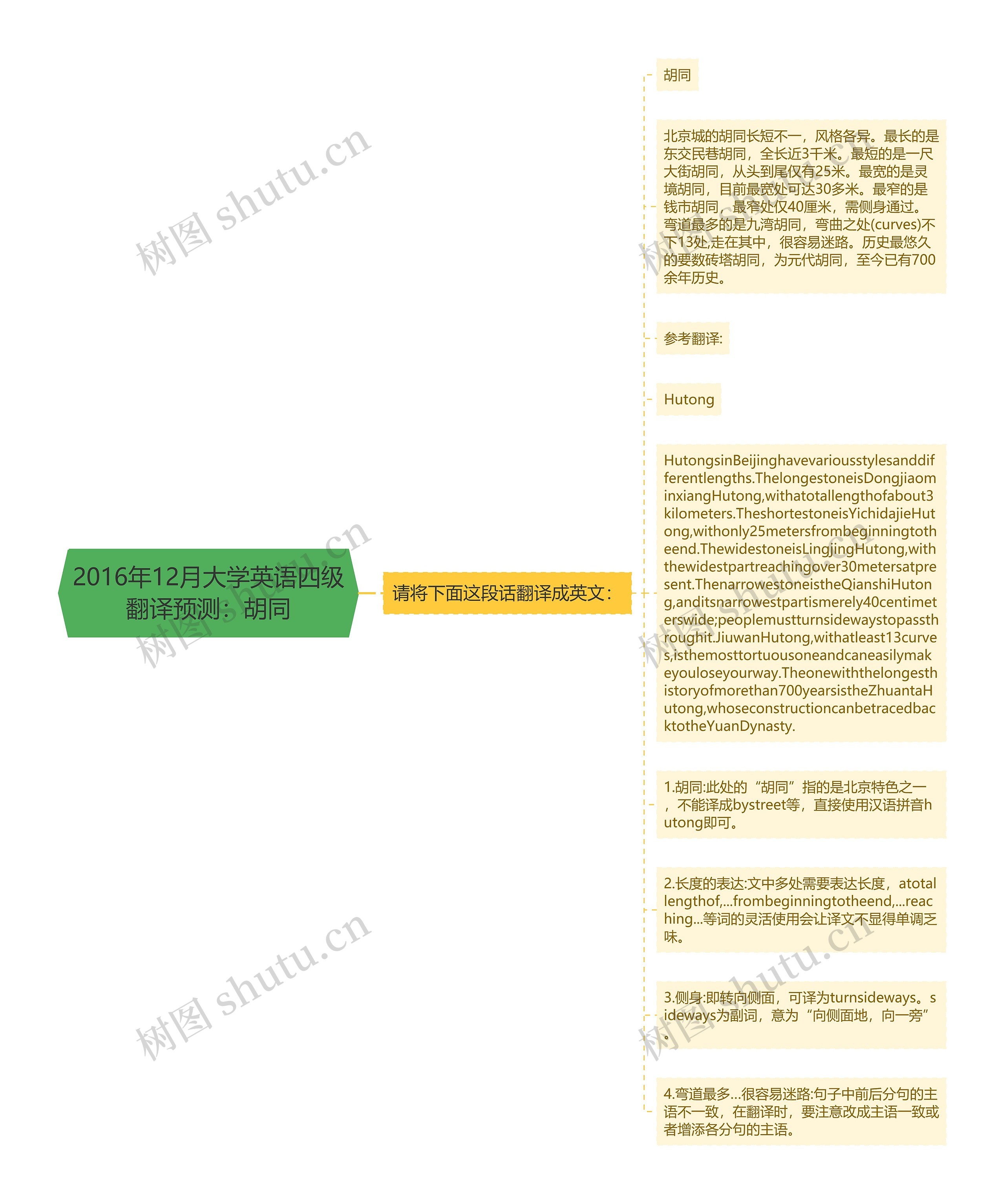 2016年12月大学英语四级翻译预测：胡同思维导图