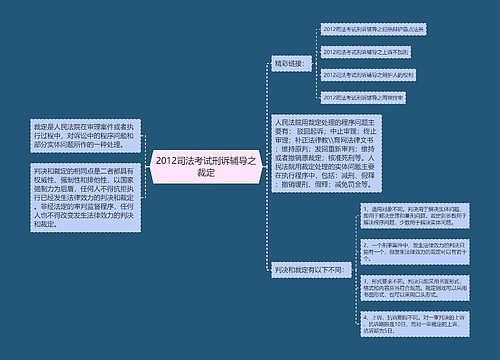 2012司法考试刑诉辅导之裁定