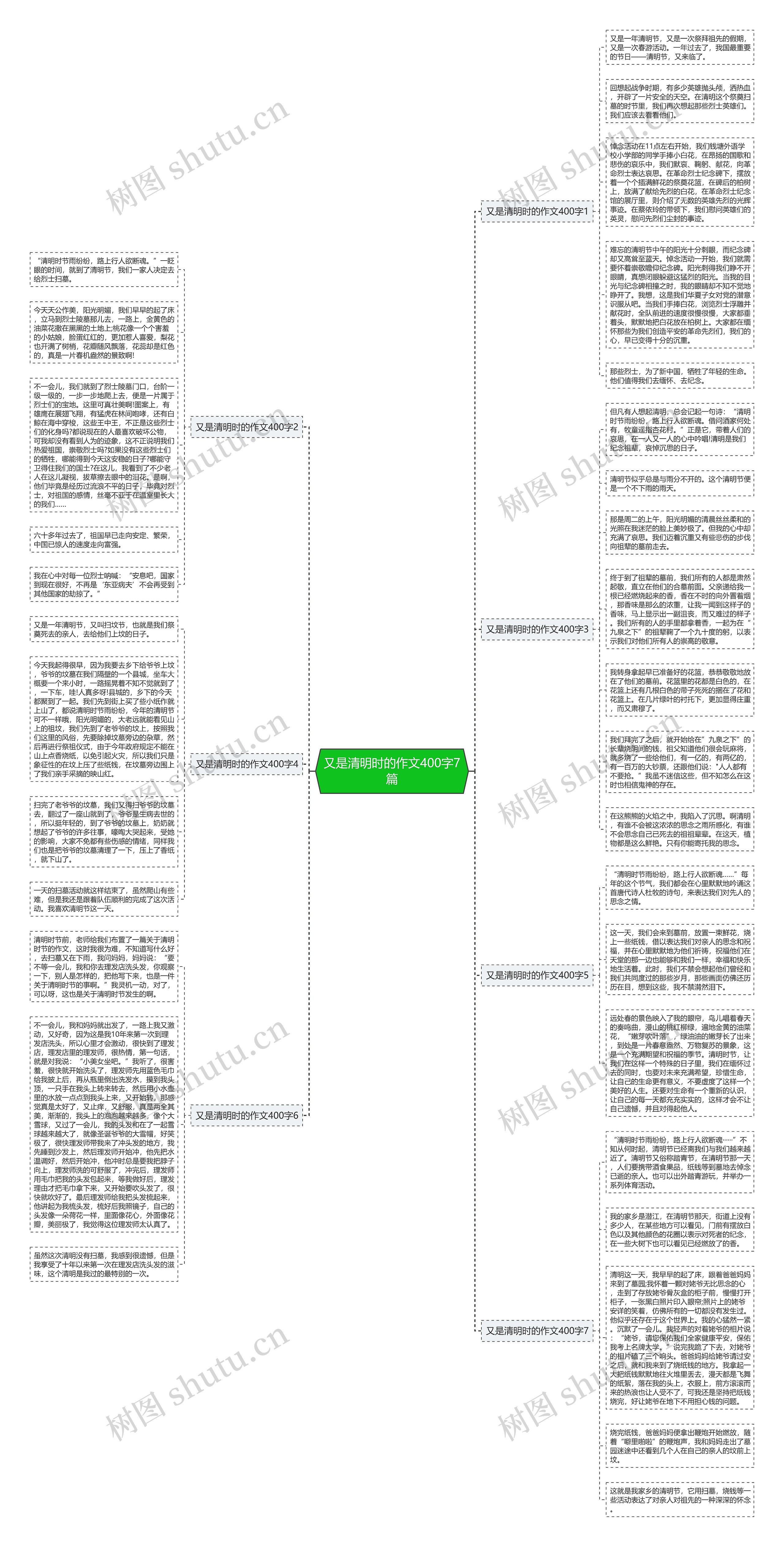 又是清明时的作文400字7篇思维导图