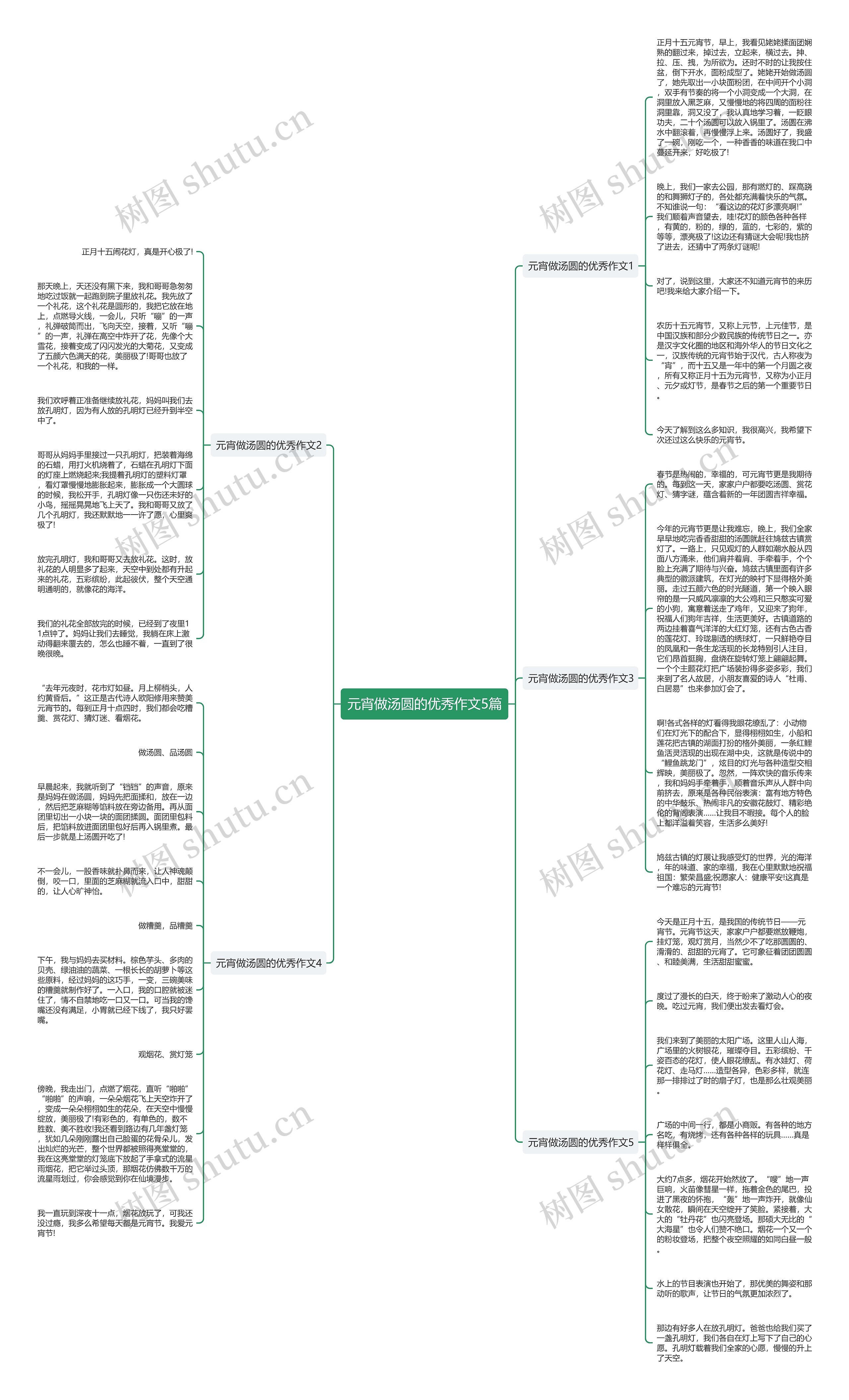 元宵做汤圆的优秀作文5篇思维导图