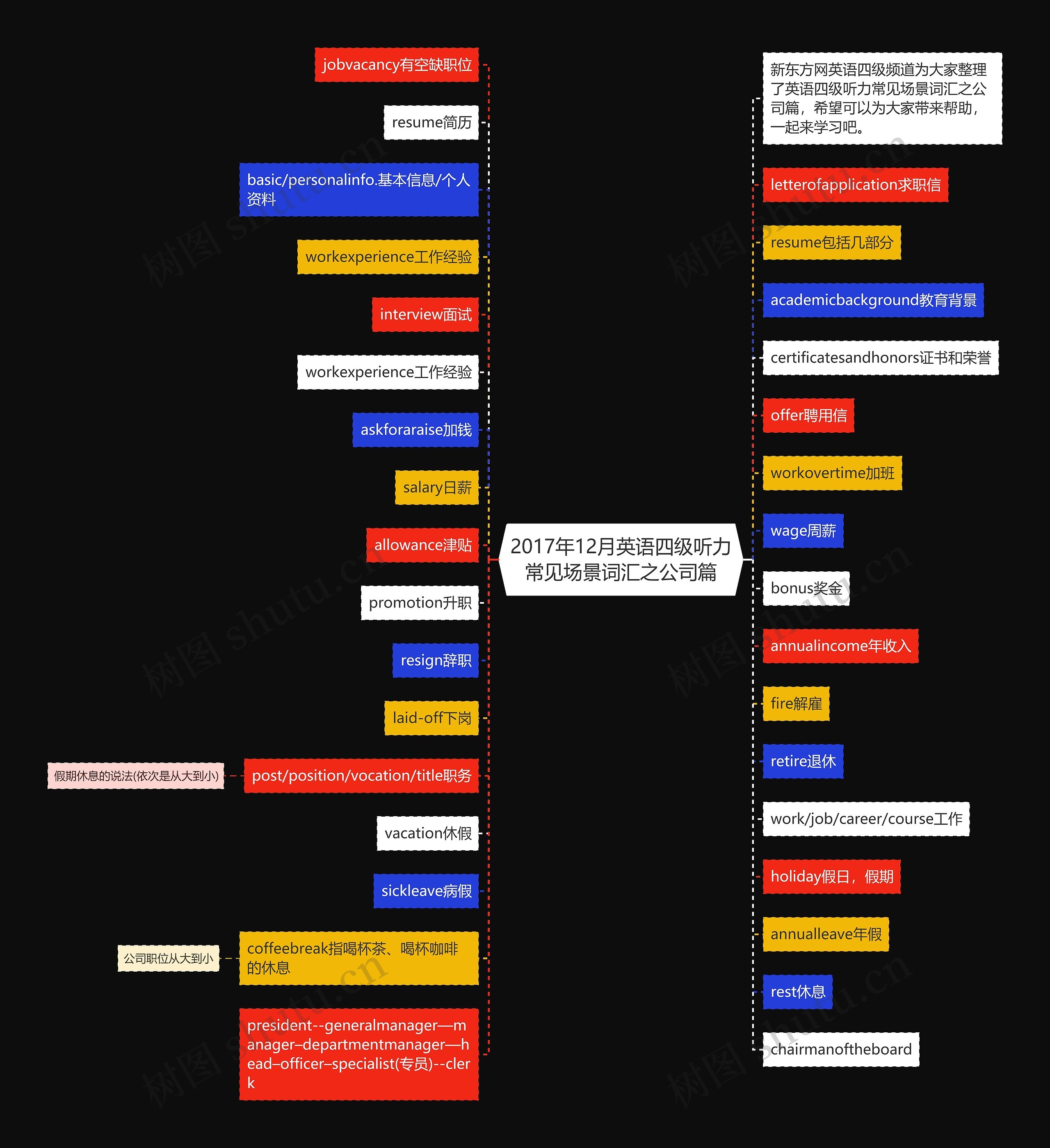 2017年12月英语四级听力常见场景词汇之公司篇