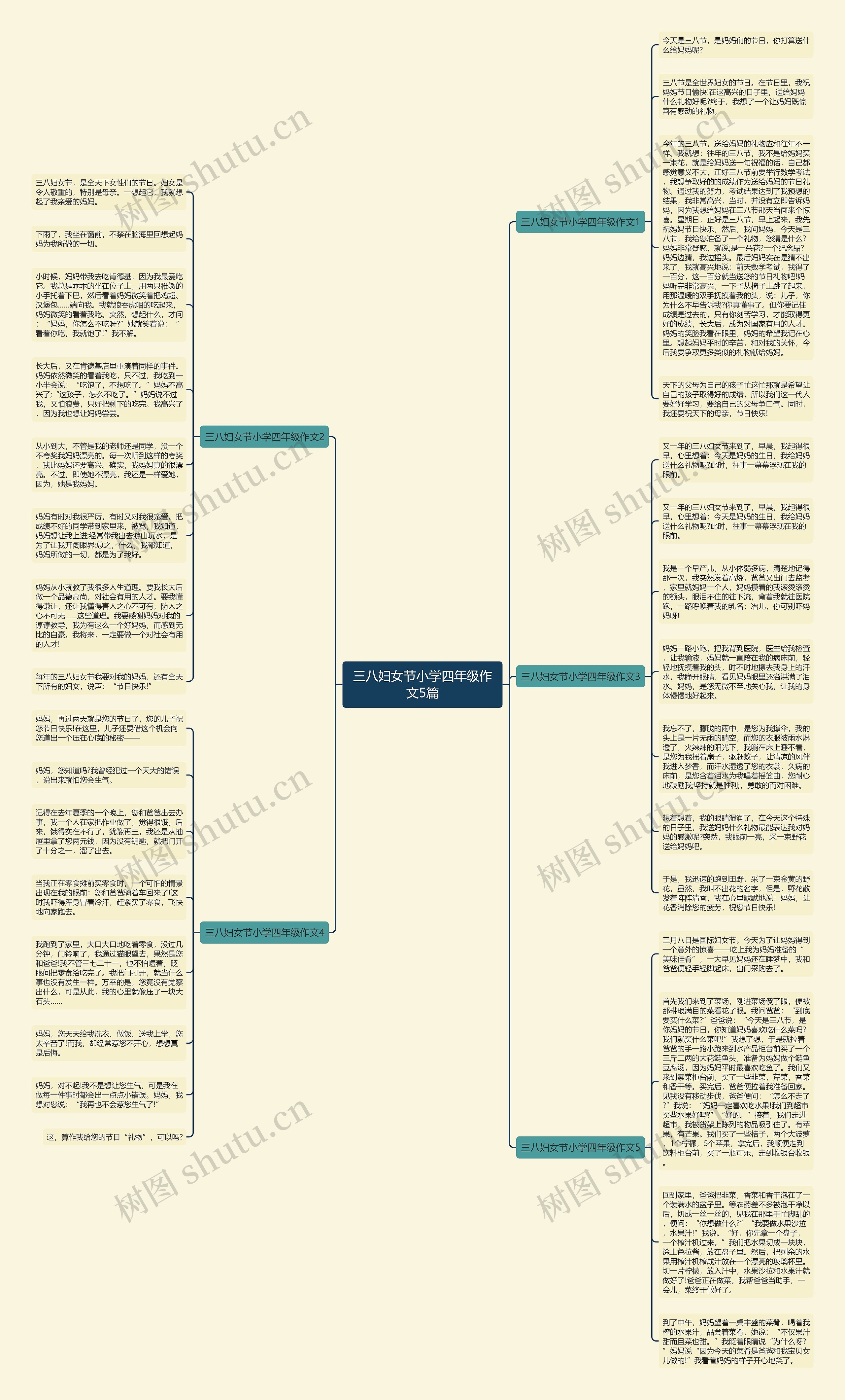 三八妇女节小学四年级作文5篇思维导图