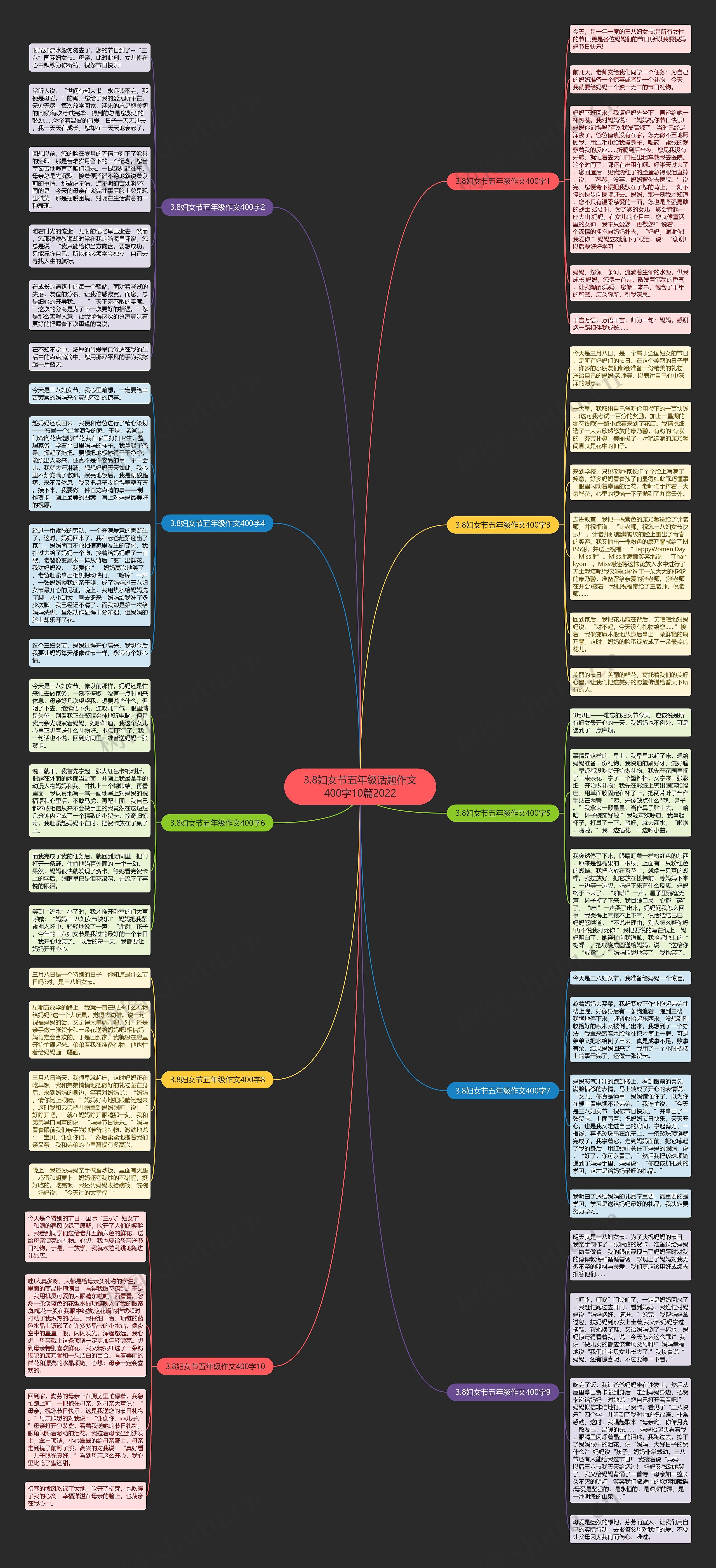 3.8妇女节五年级话题作文400字10篇2022思维导图