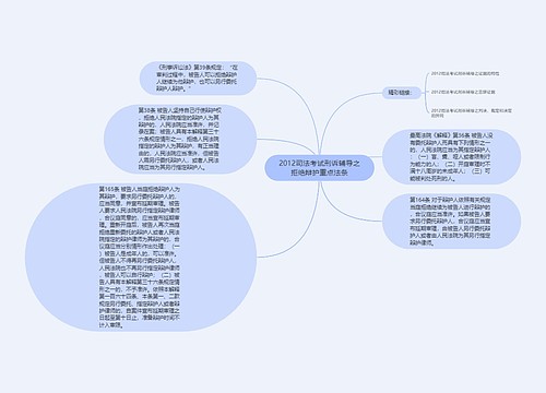 2012司法考试刑诉辅导之拒绝辩护重点法条