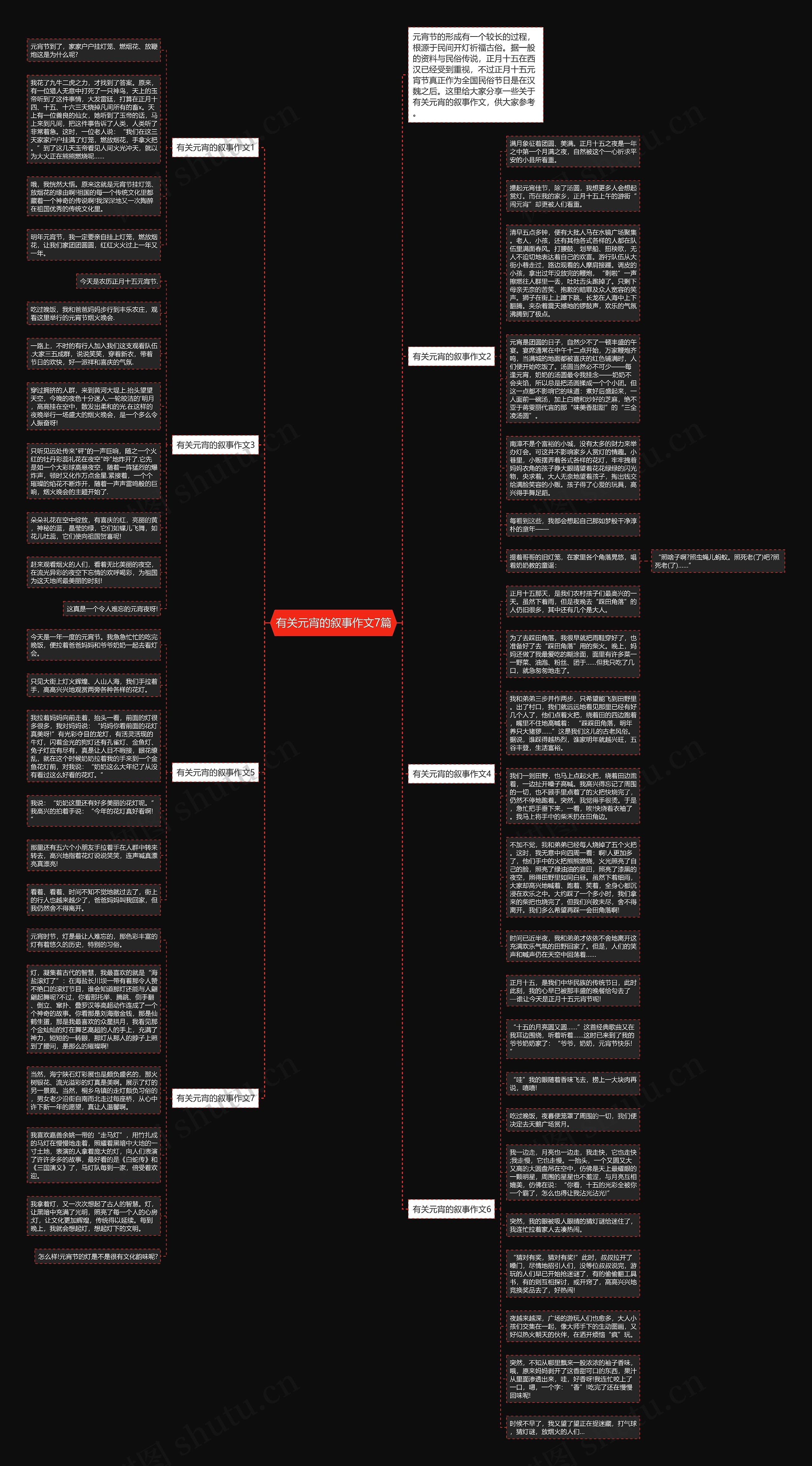 有关元宵的叙事作文7篇思维导图