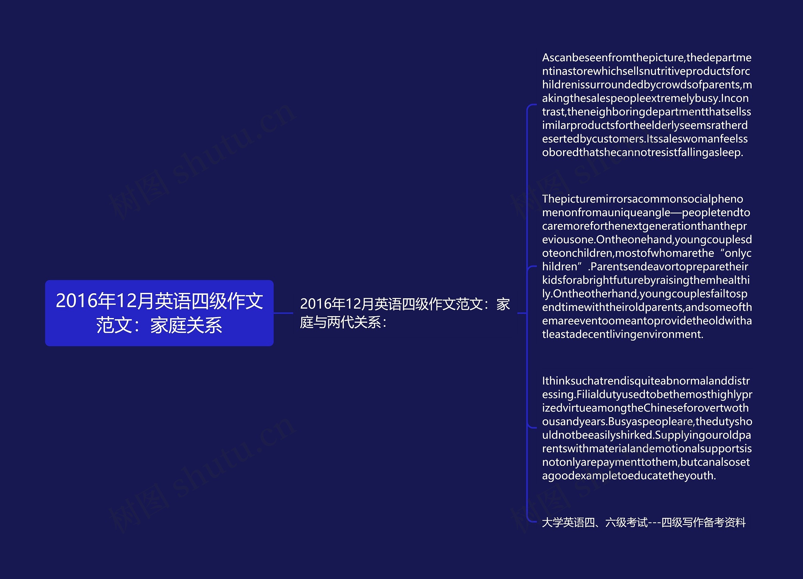 2016年12月英语四级作文范文：家庭关系