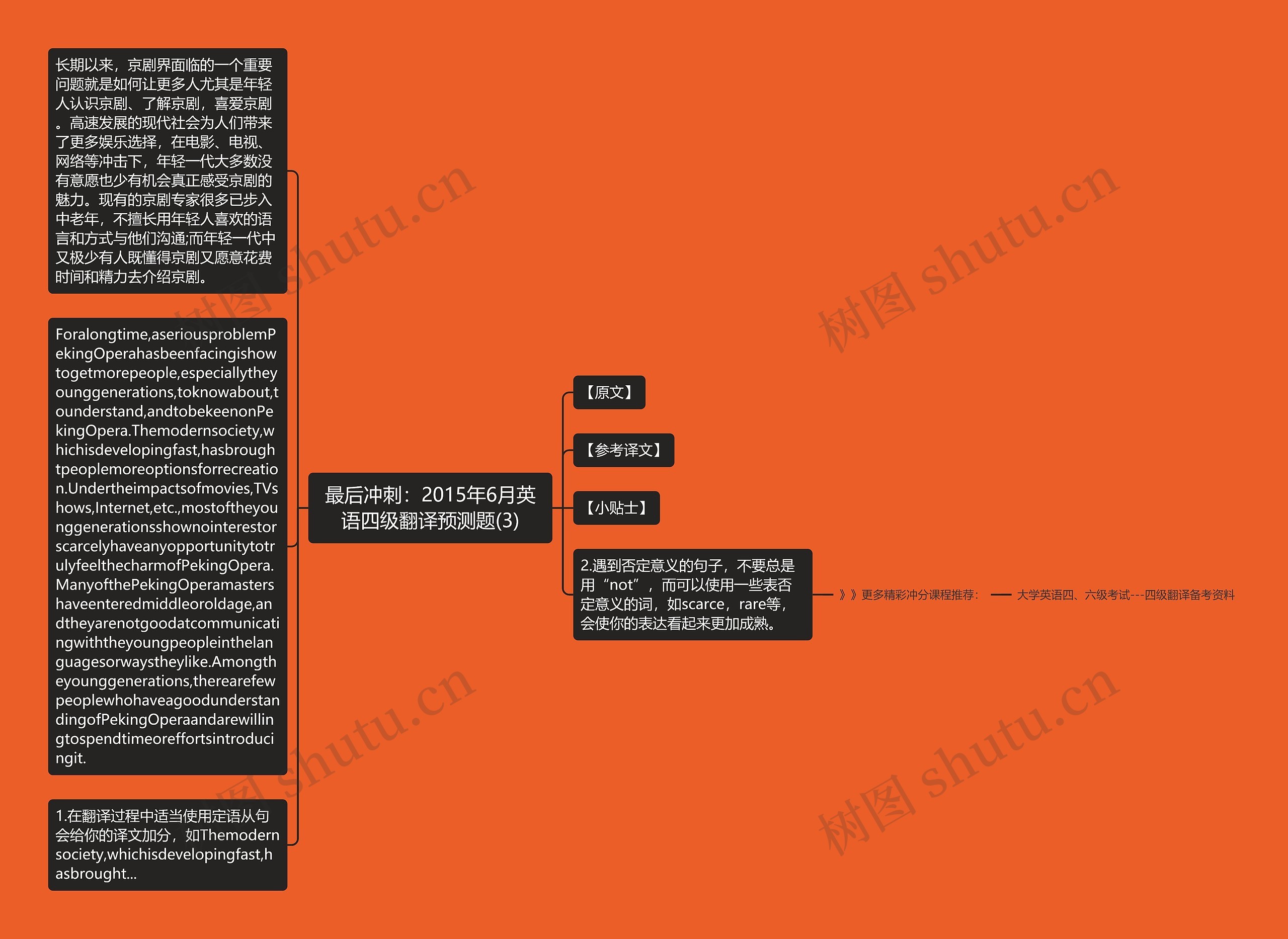 最后冲刺：2015年6月英语四级翻译预测题(3)思维导图