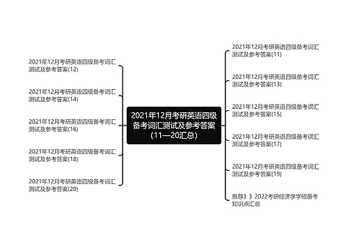 2021年12月考研英语四级备考词汇测试及参考答案（11—20汇总）