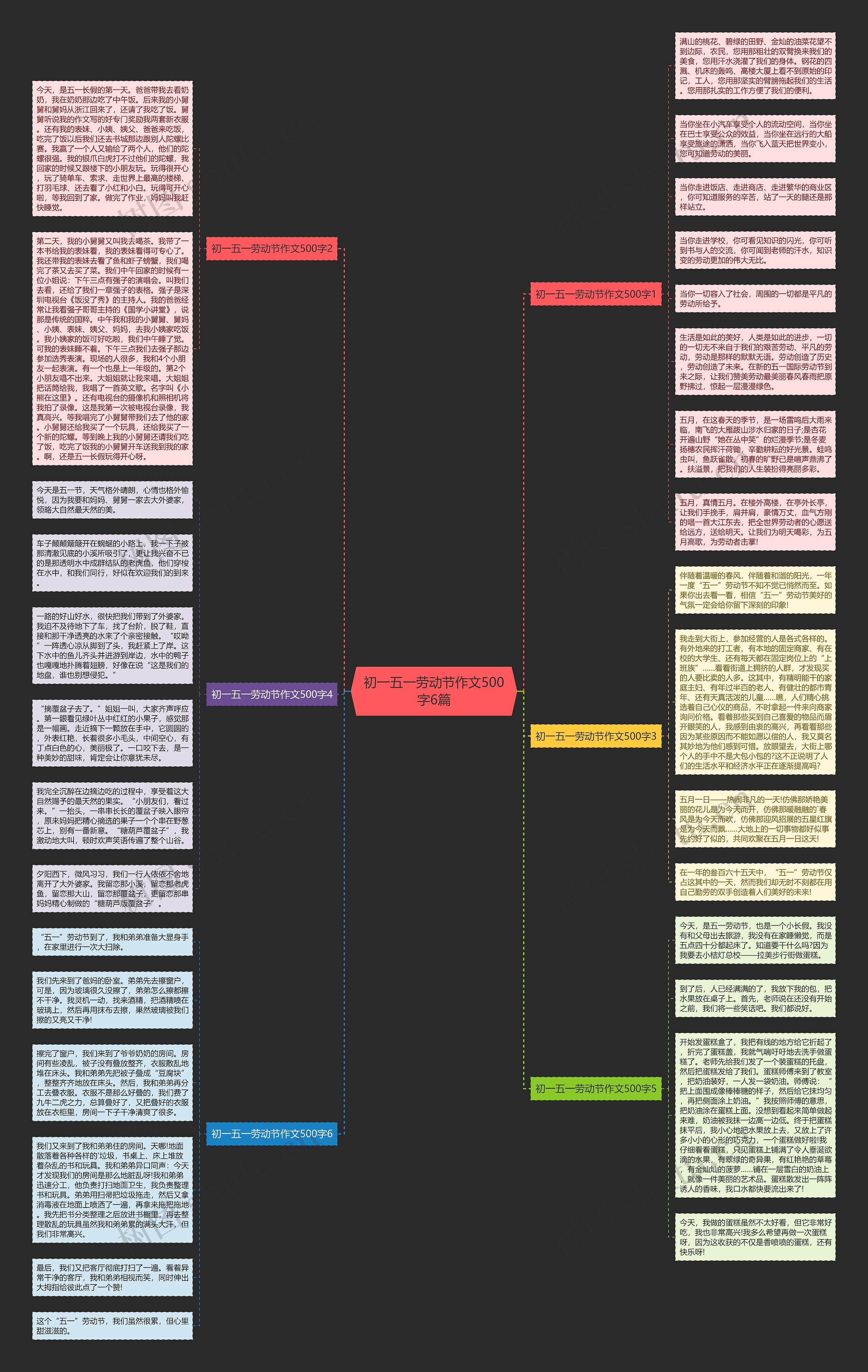 初一五一劳动节作文500字6篇思维导图