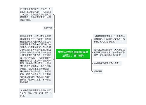 中华人民共和国刑事诉讼法释义：第140条