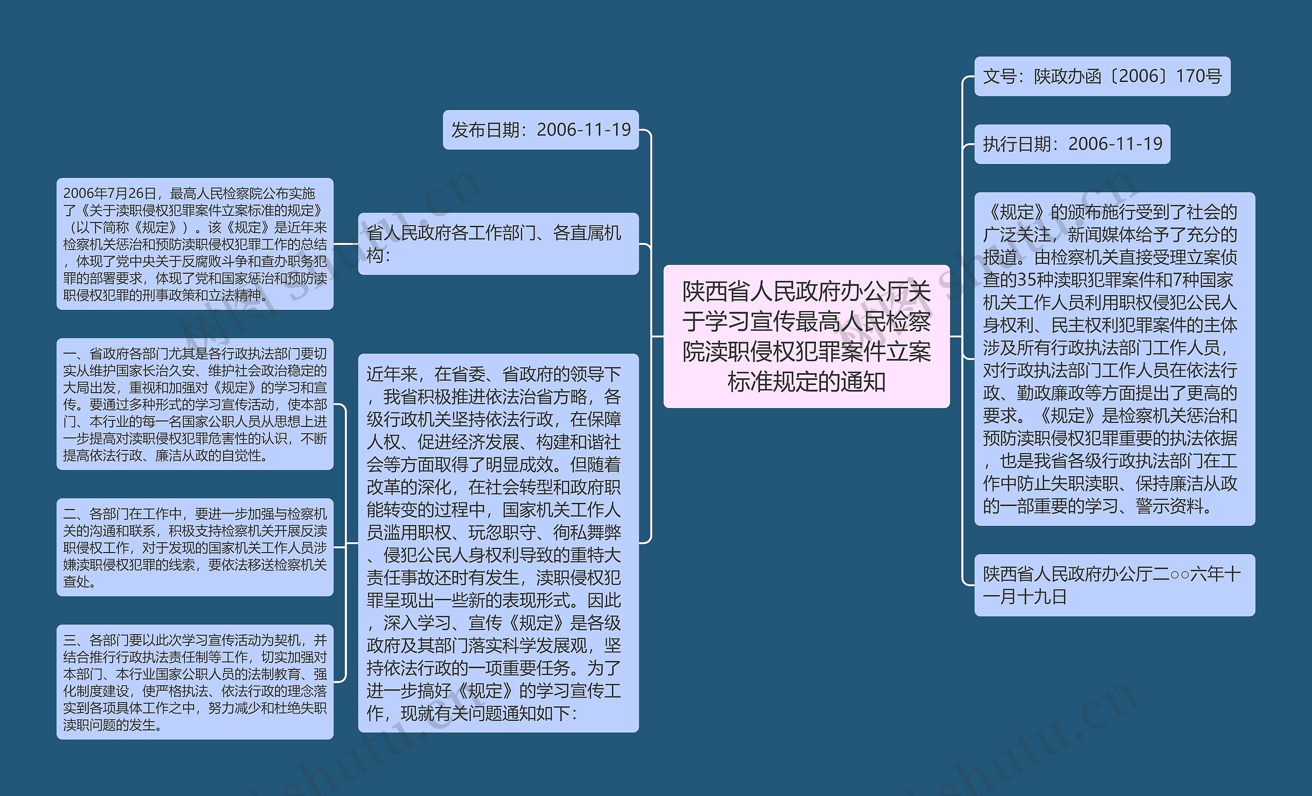 陕西省人民政府办公厅关于学习宣传最高人民检察院渎职侵权犯罪案件立案标准规定的通知思维导图