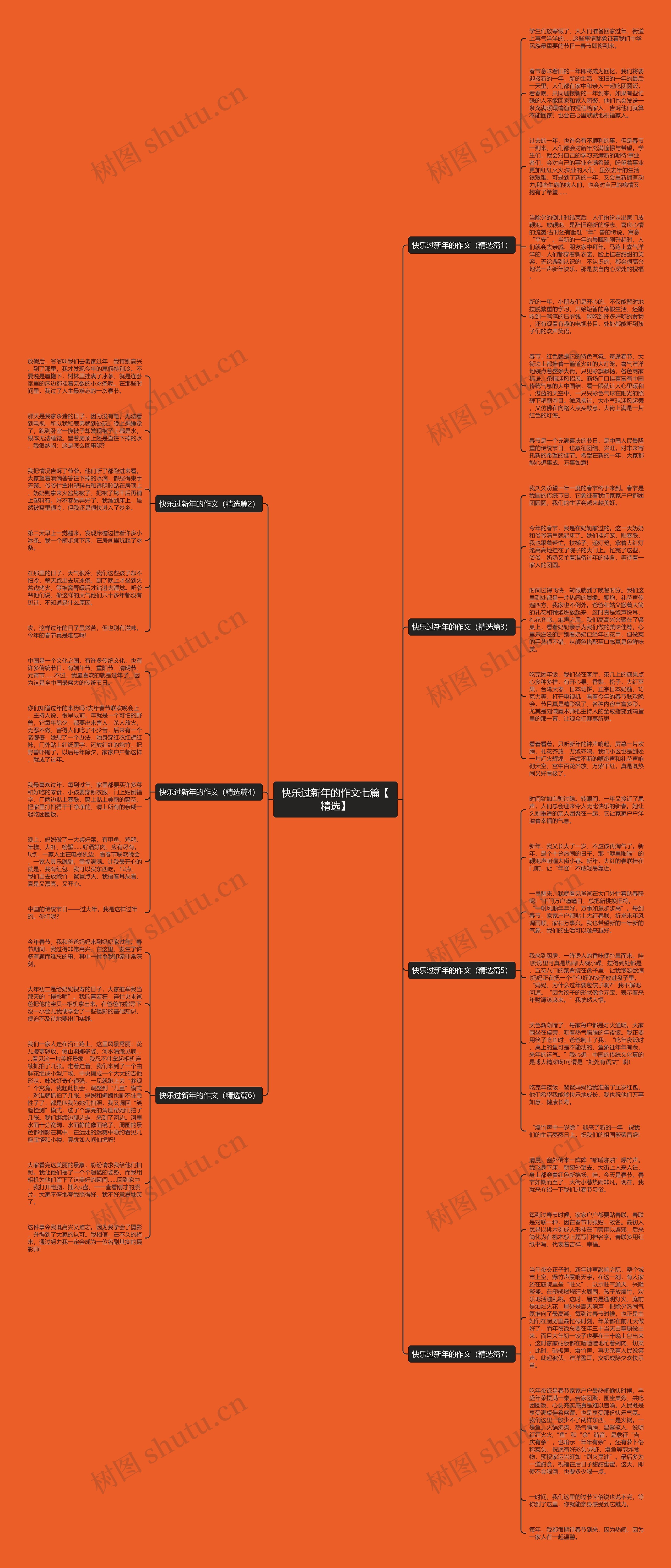 快乐过新年的作文七篇【精选】思维导图