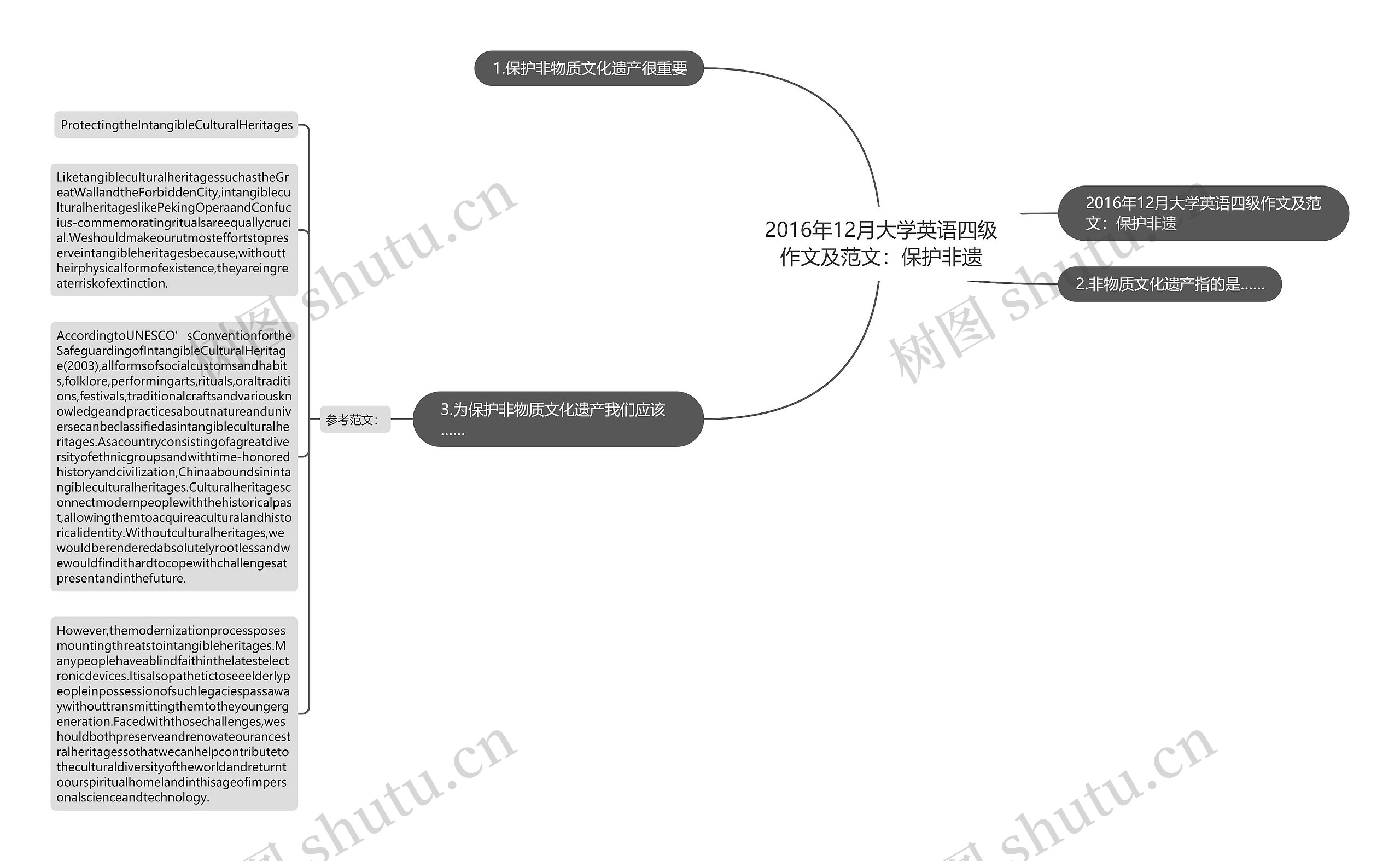 2016年12月大学英语四级作文及范文：保护非遗