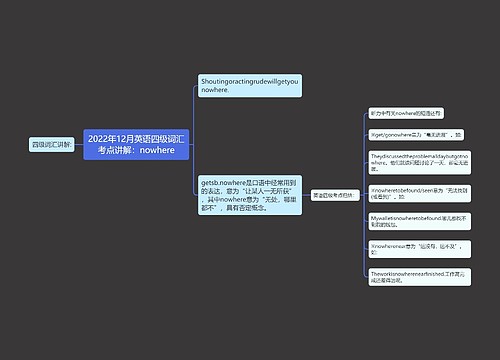 2022年12月英语四级词汇考点讲解：nowhere