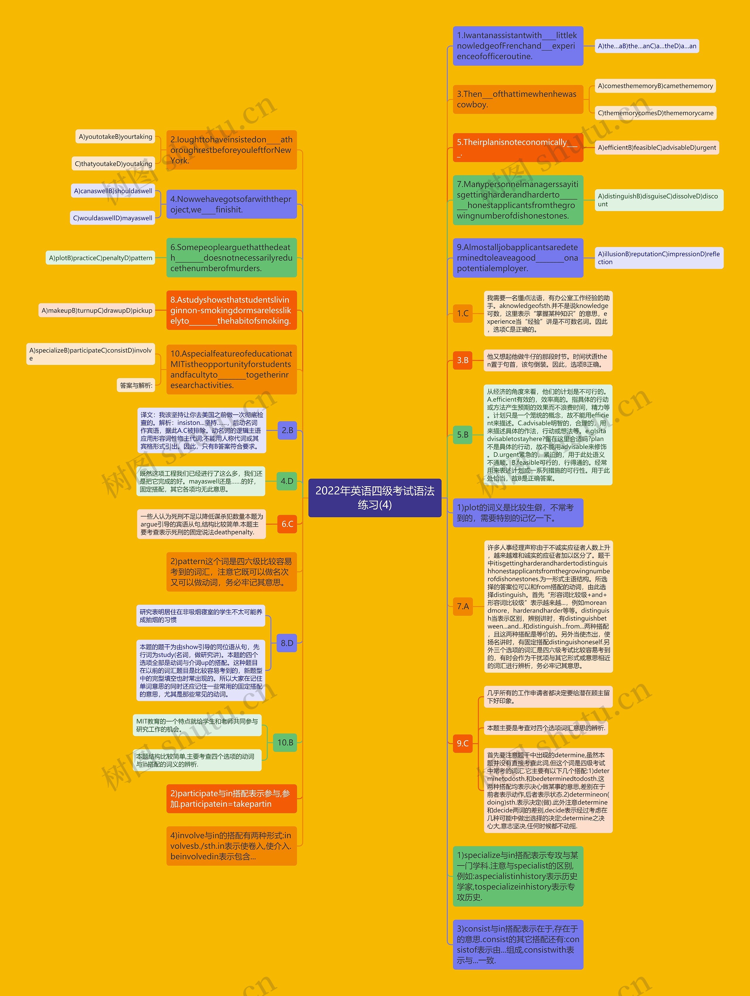 2022年英语四级考试语法练习(4)思维导图