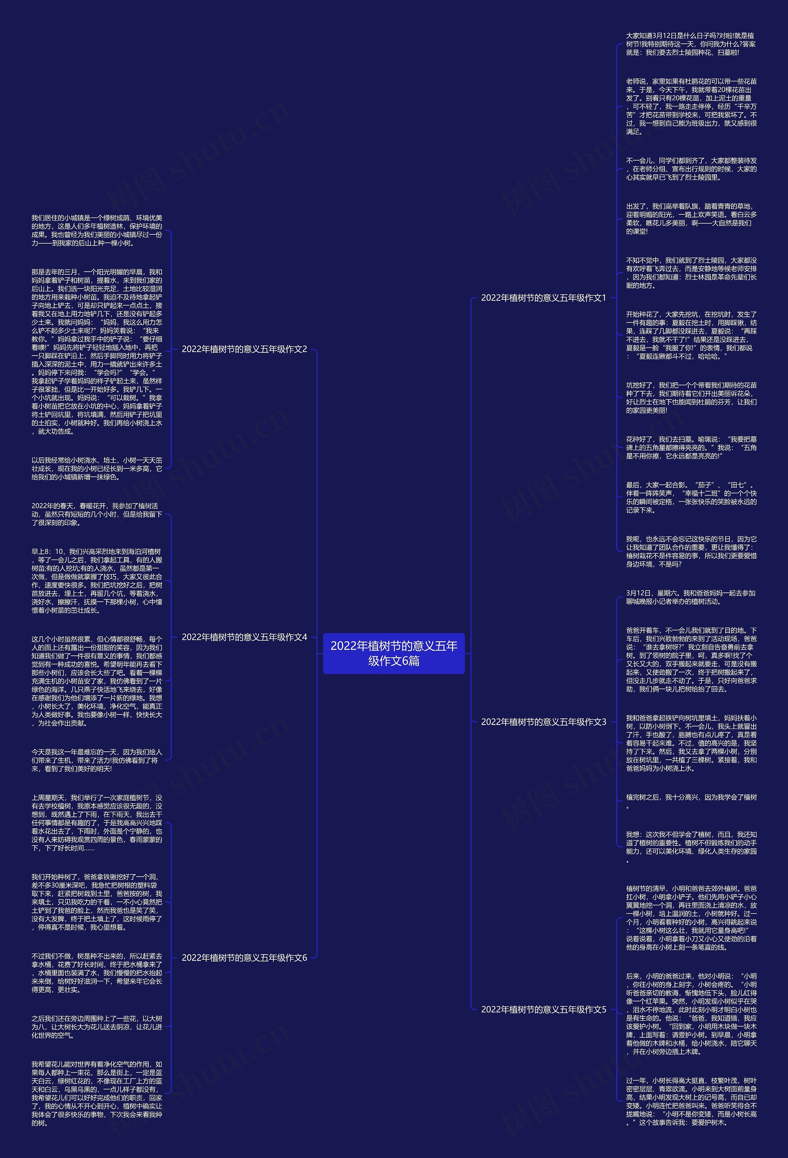 2022年植树节的意义五年级作文6篇思维导图