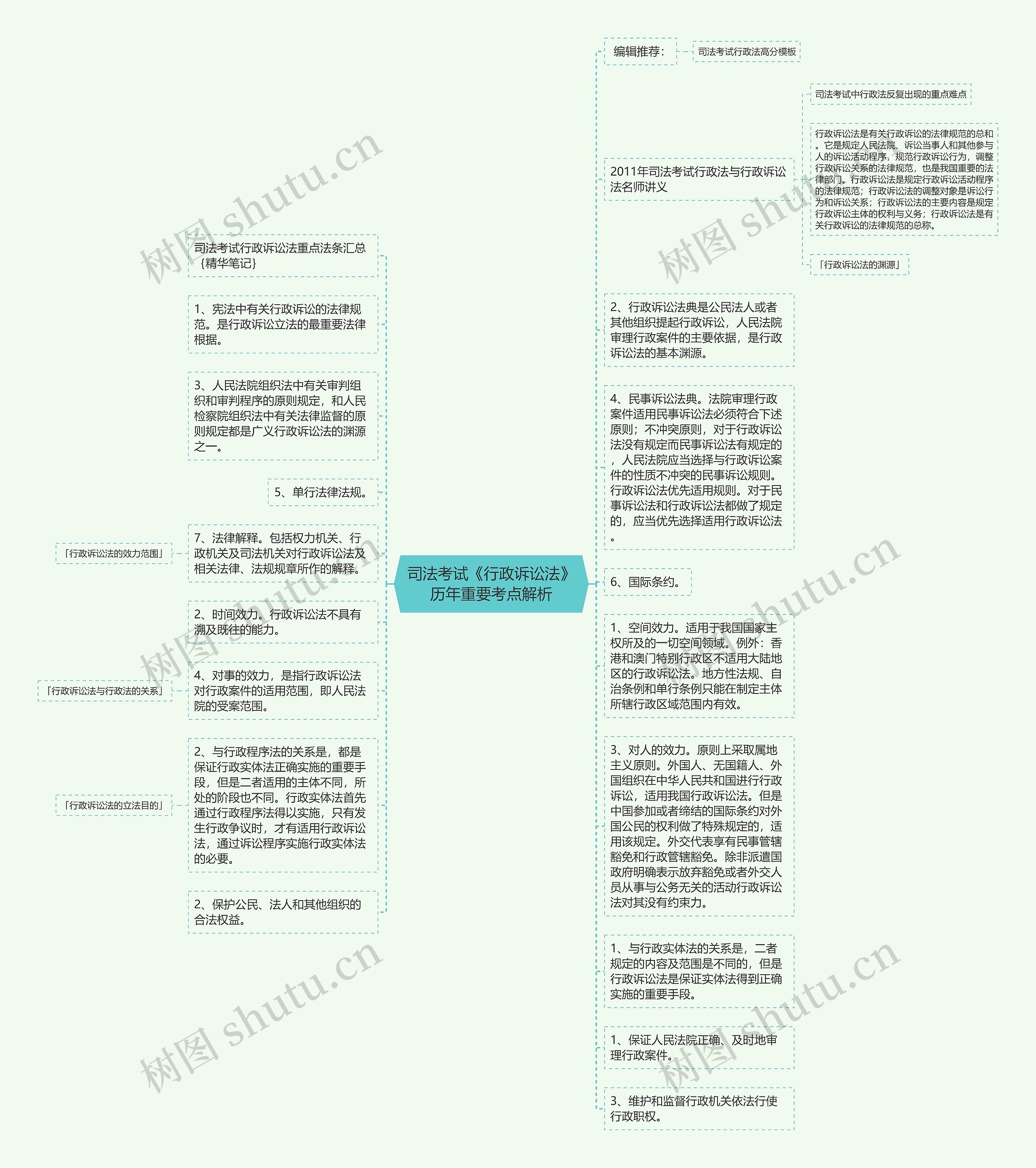 司法考试《行政诉讼法》历年重要考点解析思维导图