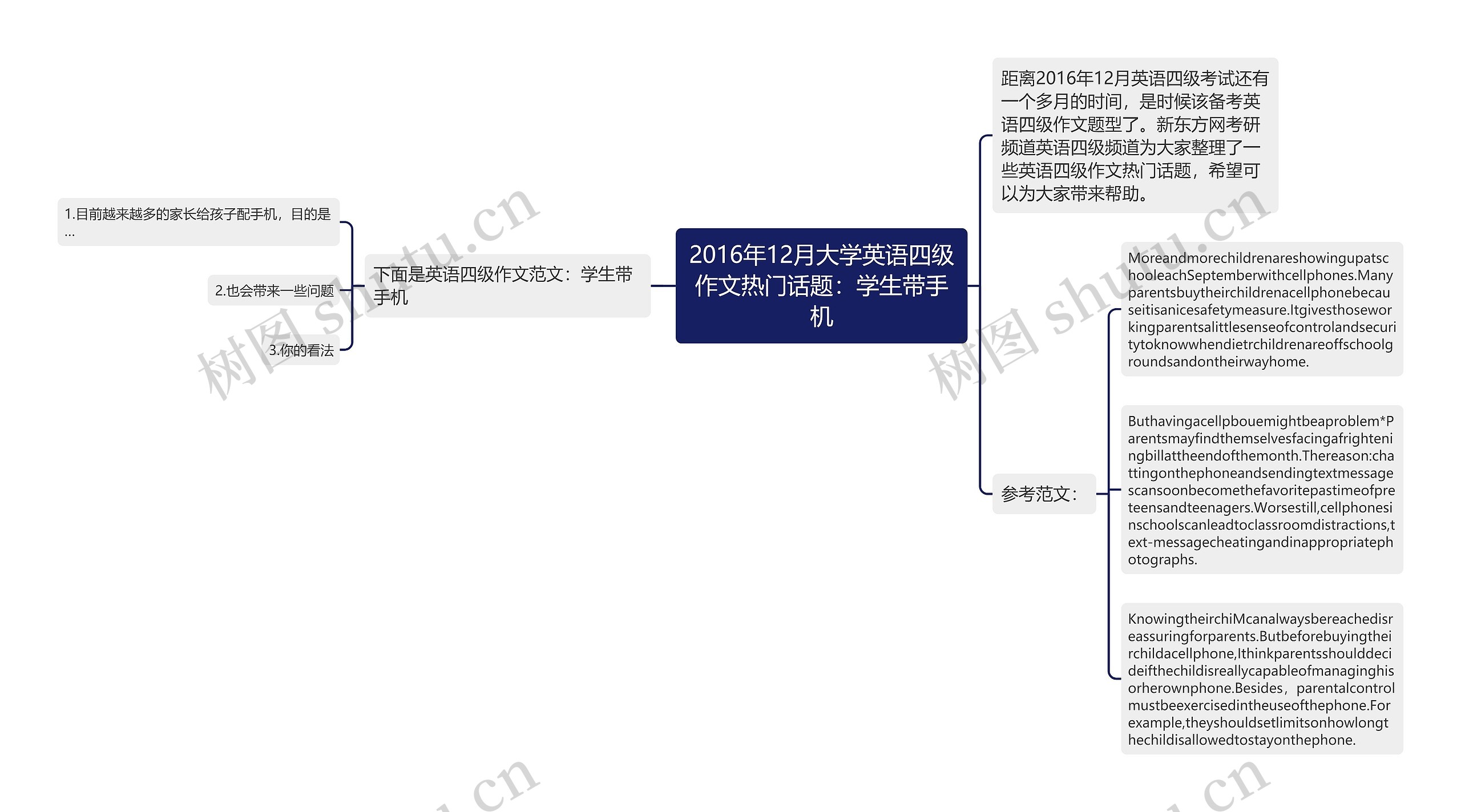 2016年12月大学英语四级作文热门话题：学生带手机